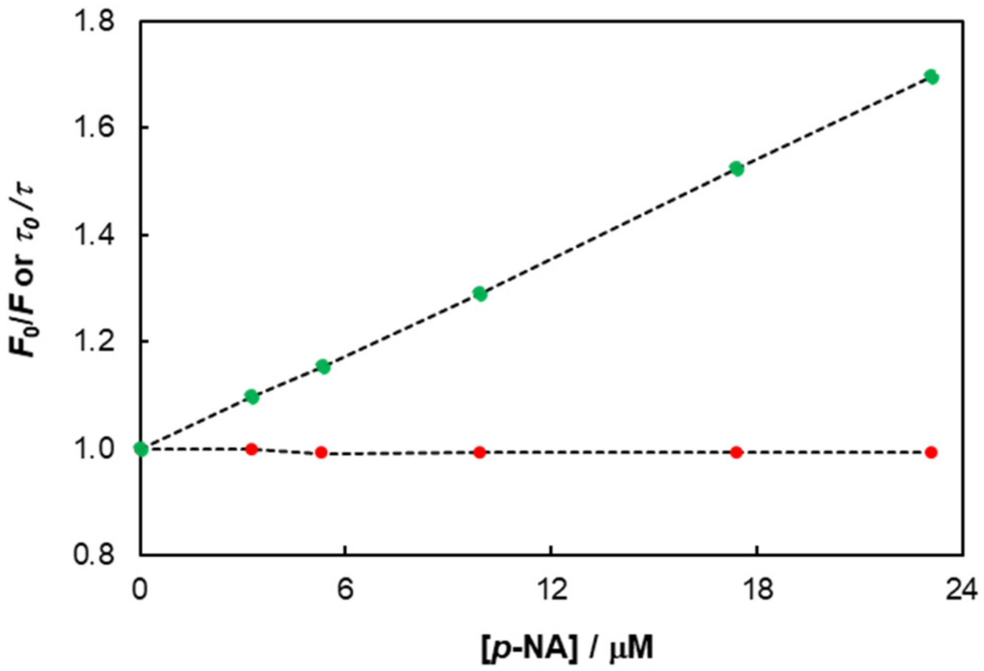Chemosensors 10 00113 g009