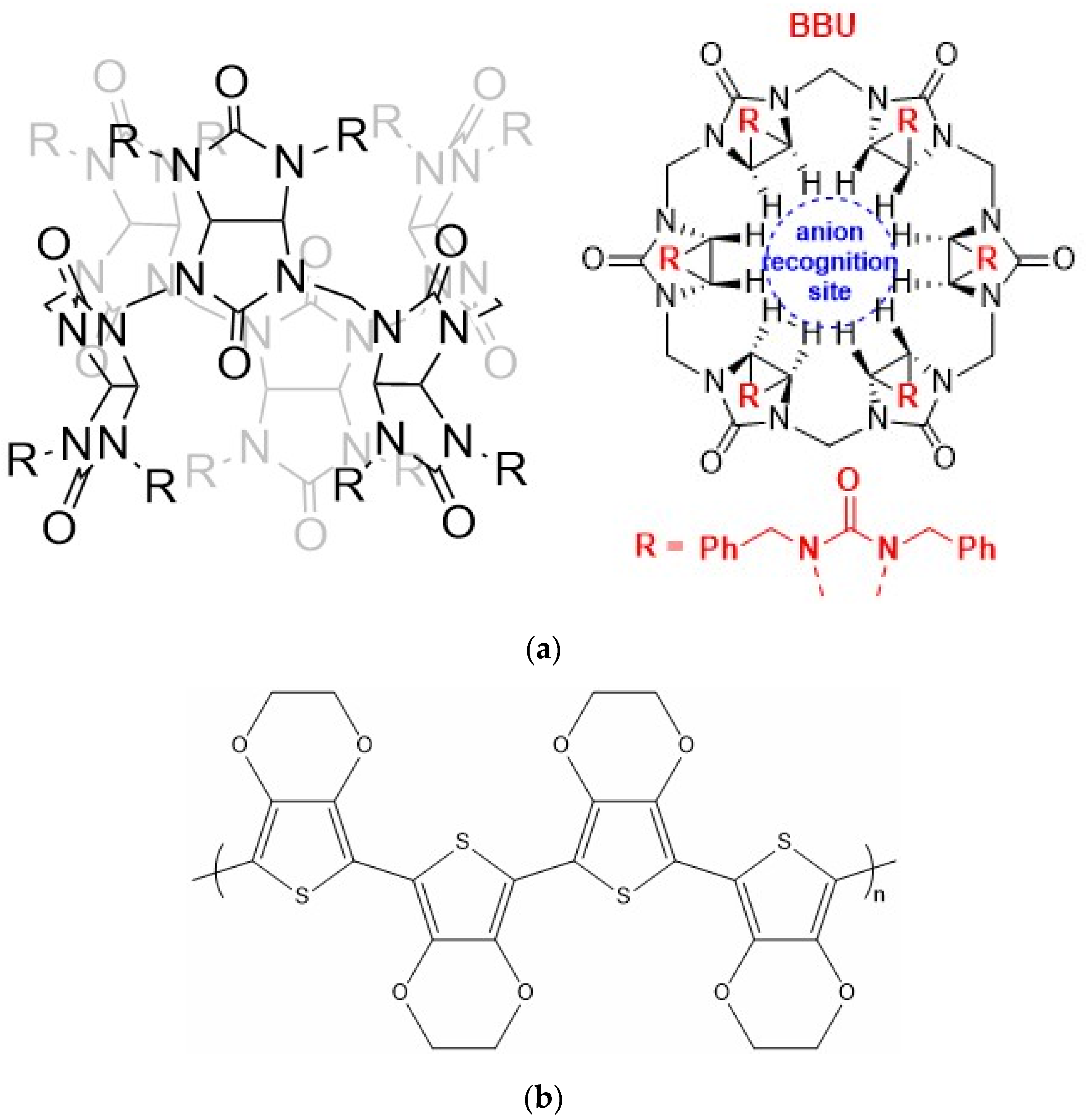 Chemosensors 10 00115 g001 Chemosensors 10 00115 g001