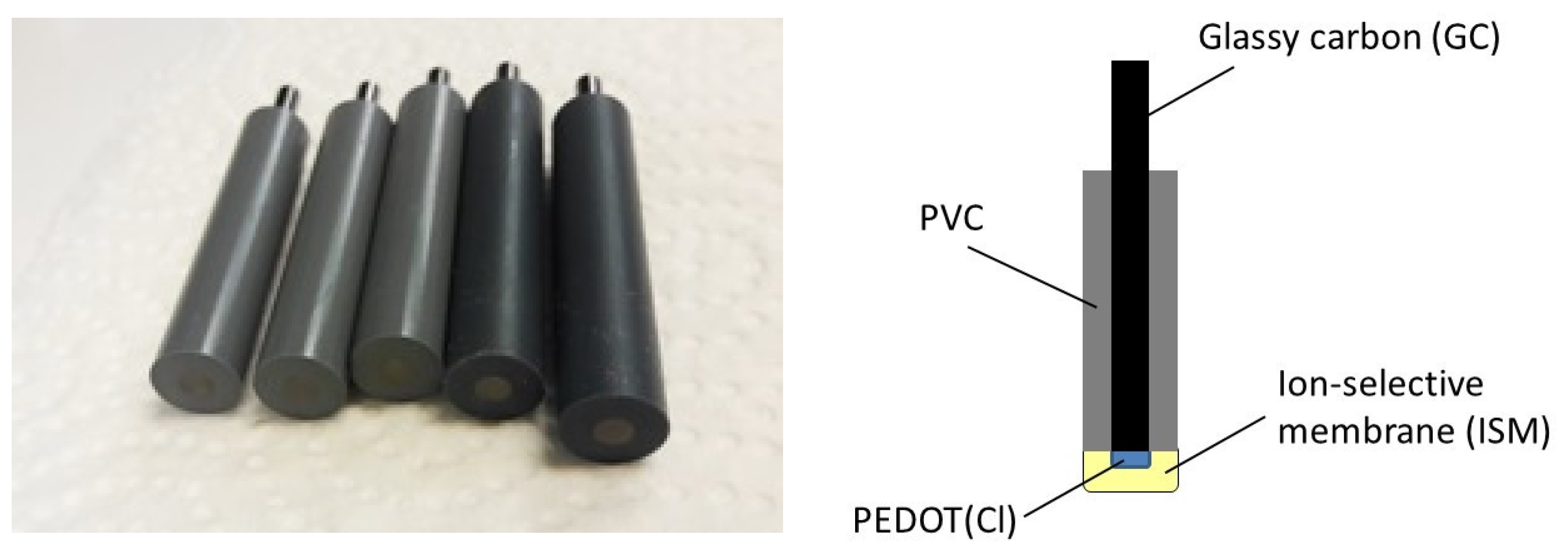 Chemosensors 10 00115 g002 Chemosensors 10 00115 g002