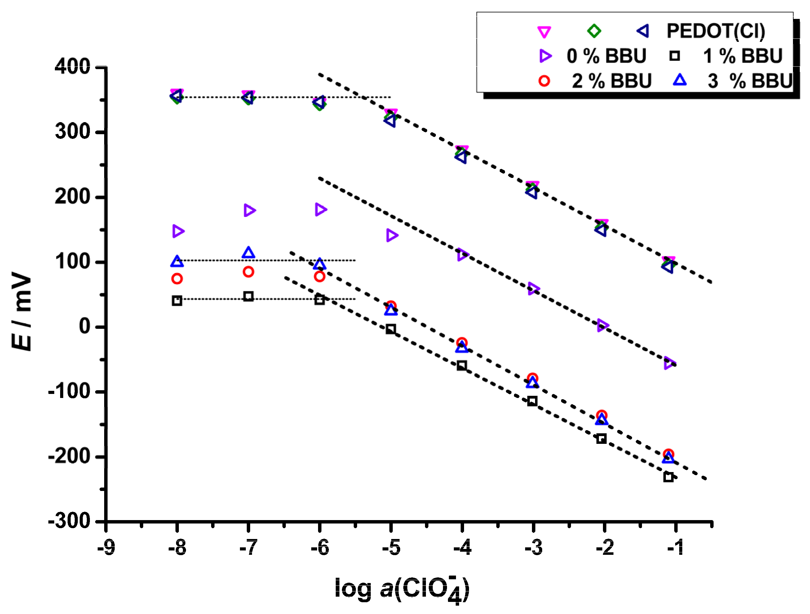 Chemosensors 10 00115 g003 Chemosensors 10 00115 g003