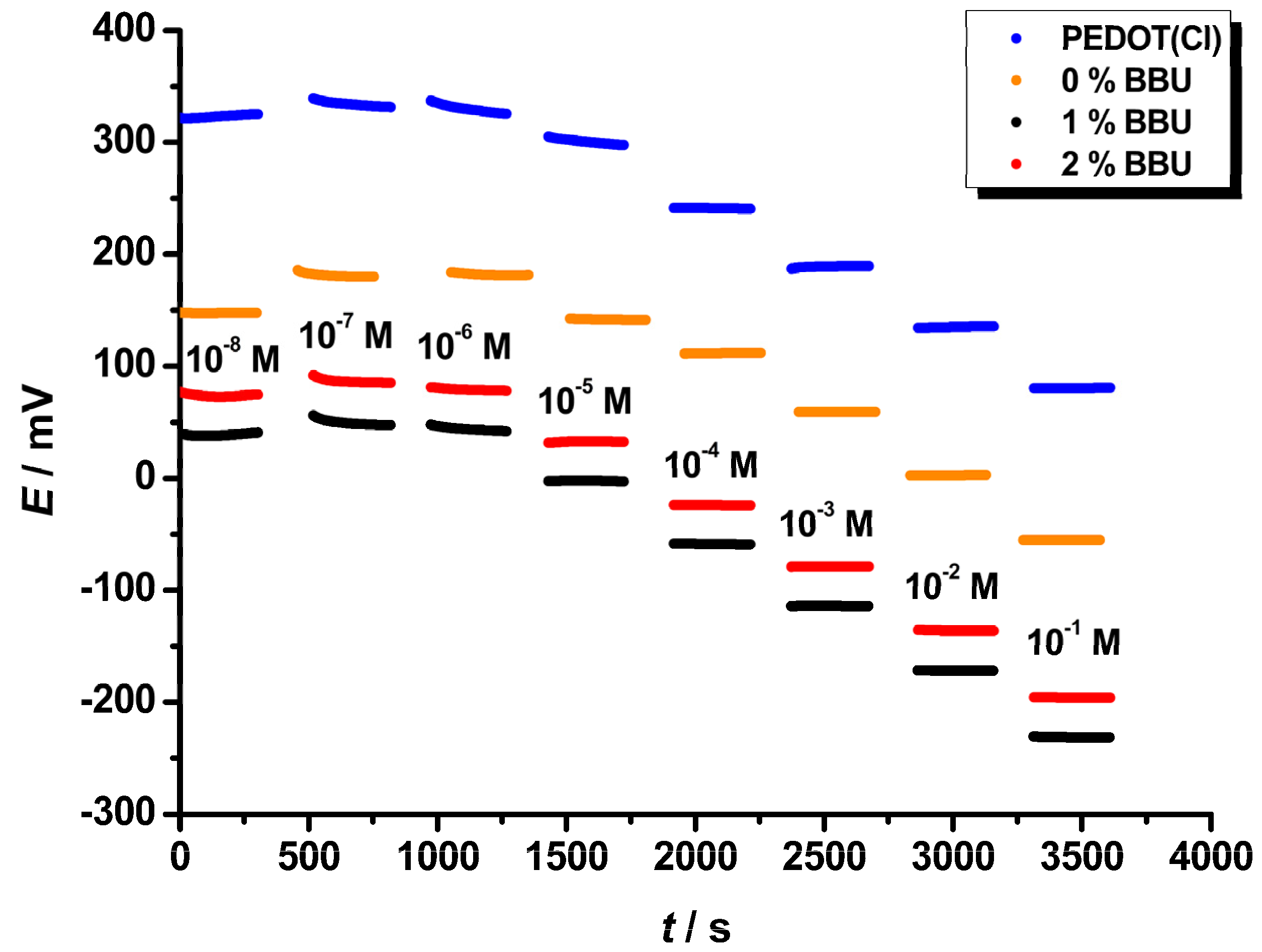 Chemosensors 10 00115 g004 Chemosensors 10 00115 g004