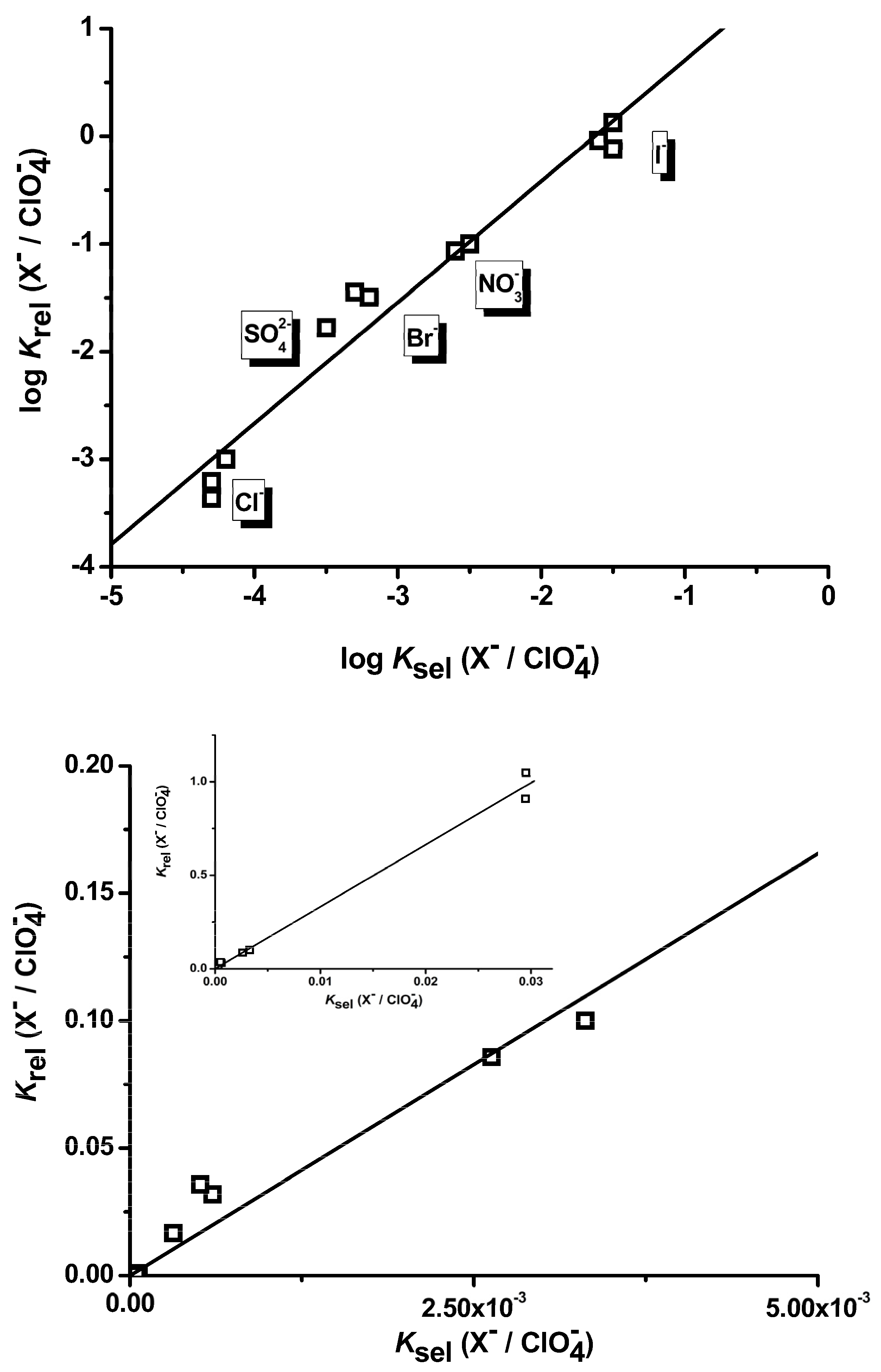 Chemosensors 10 00115 g006 Chemosensors 10 00115 g006
