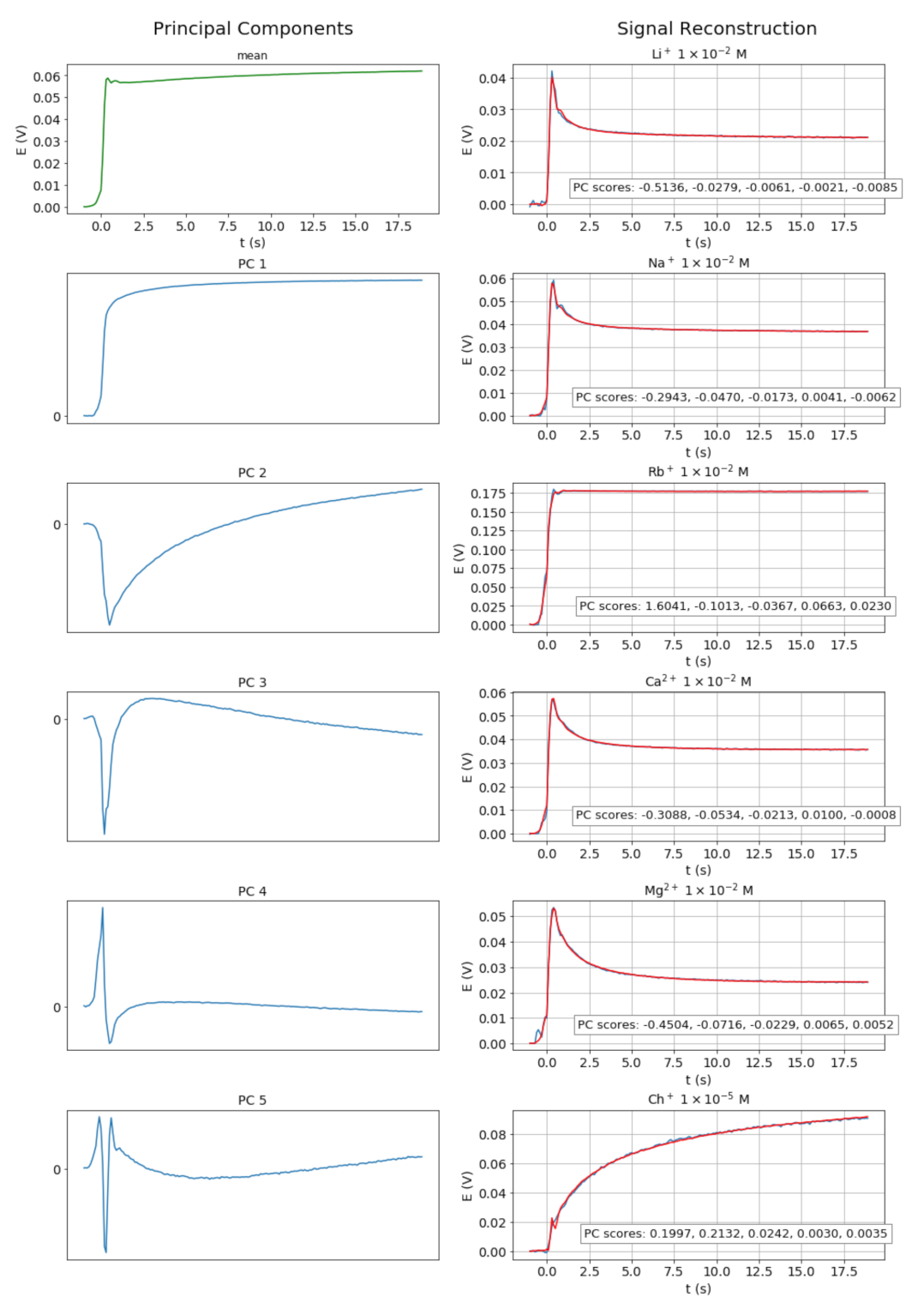 Chemosensors 10 00116 g003