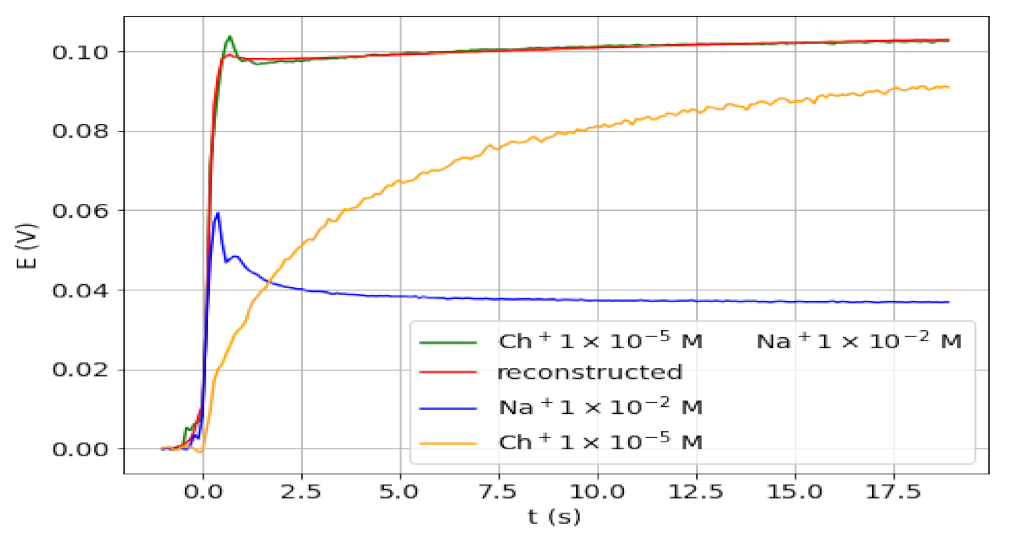Chemosensors 10 00116 g004
