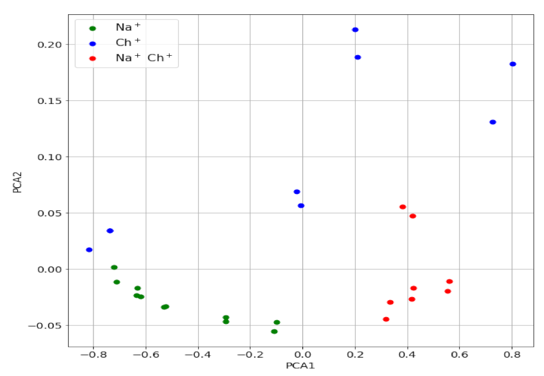 Chemosensors 10 00116 g005