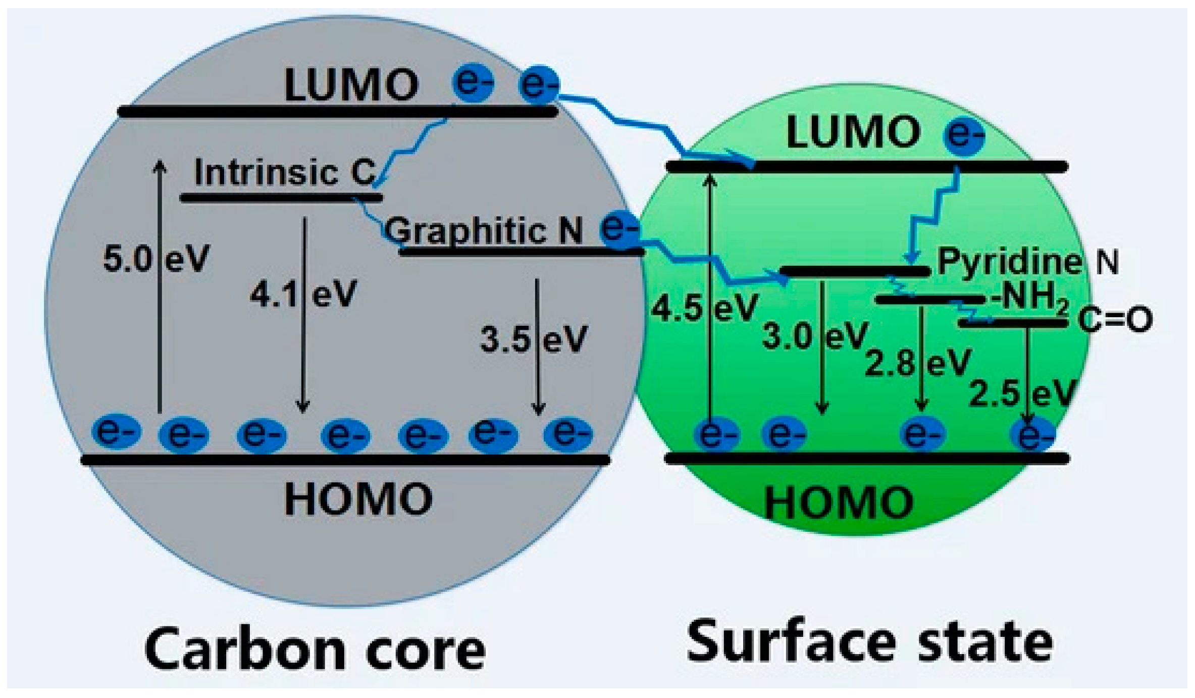 Chemosensors 10 00117 g003