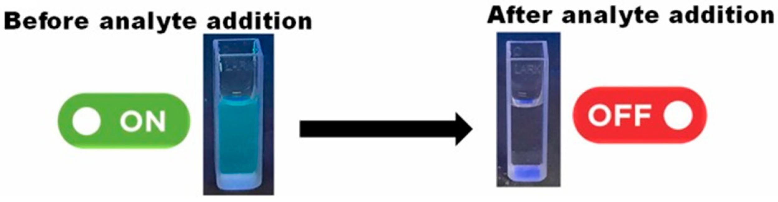 Chemosensors 10 00117 g004