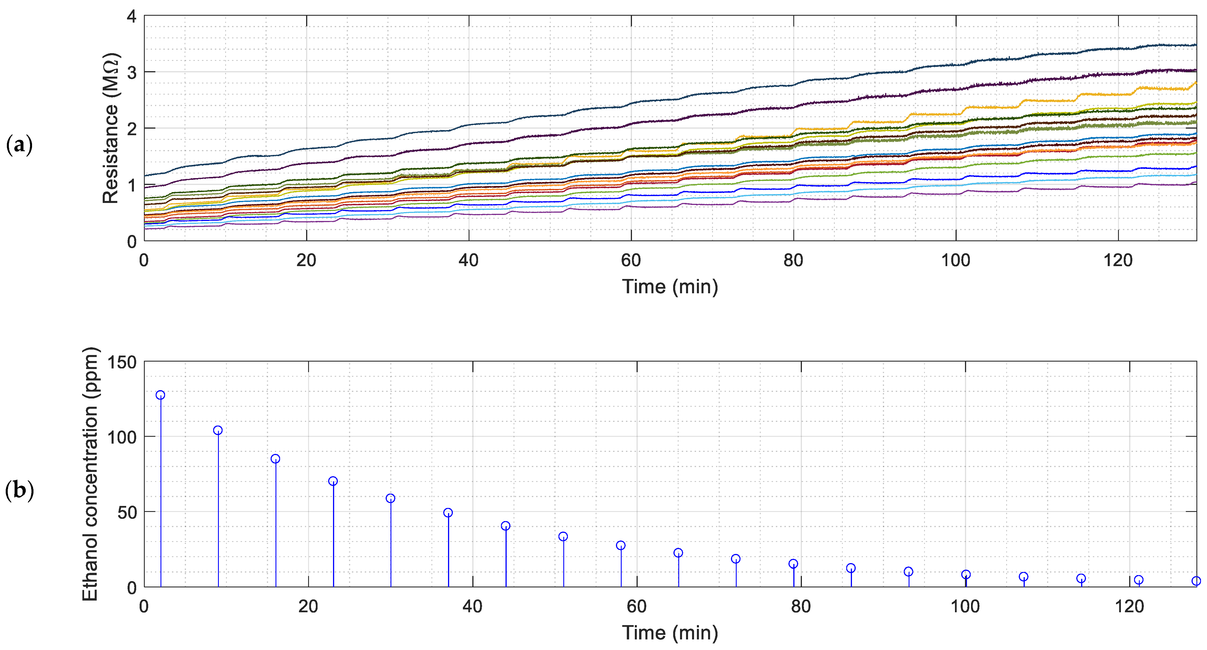 Chemosensors 10 00118 g003