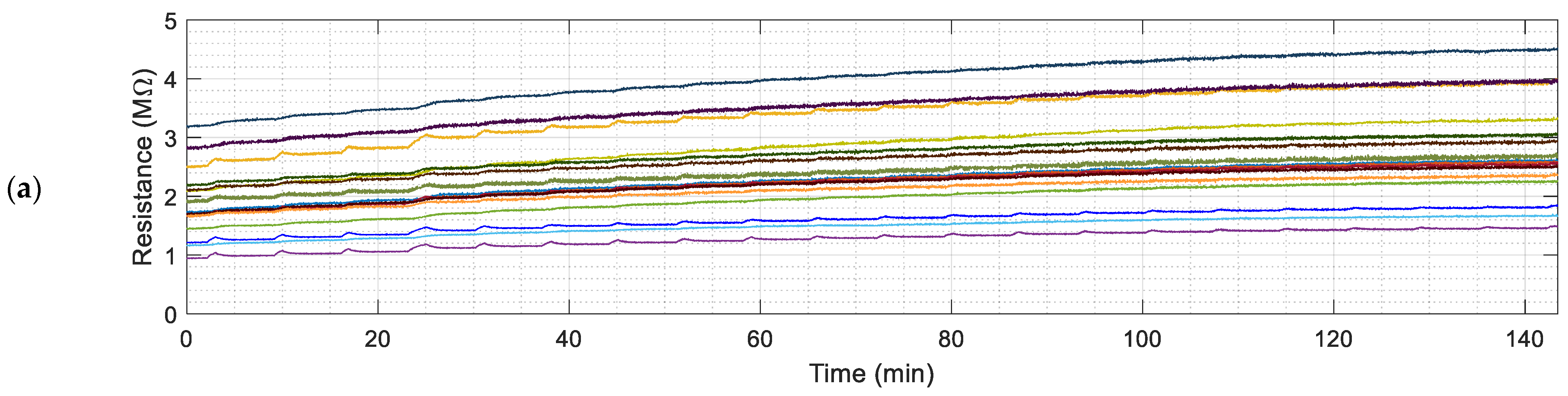 Chemosensors 10 00118 g004a