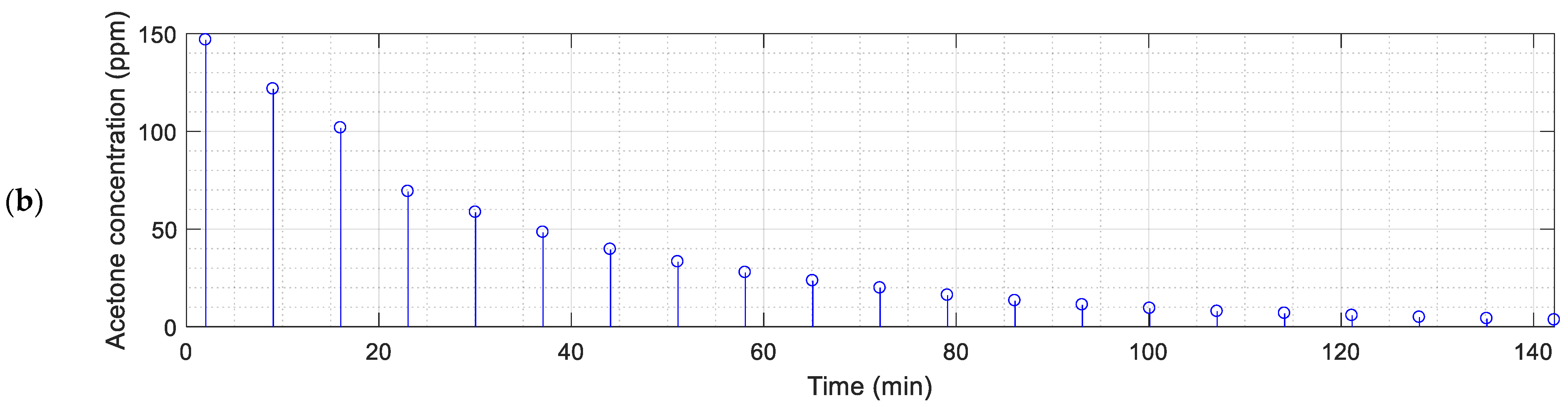 Chemosensors 10 00118 g004b