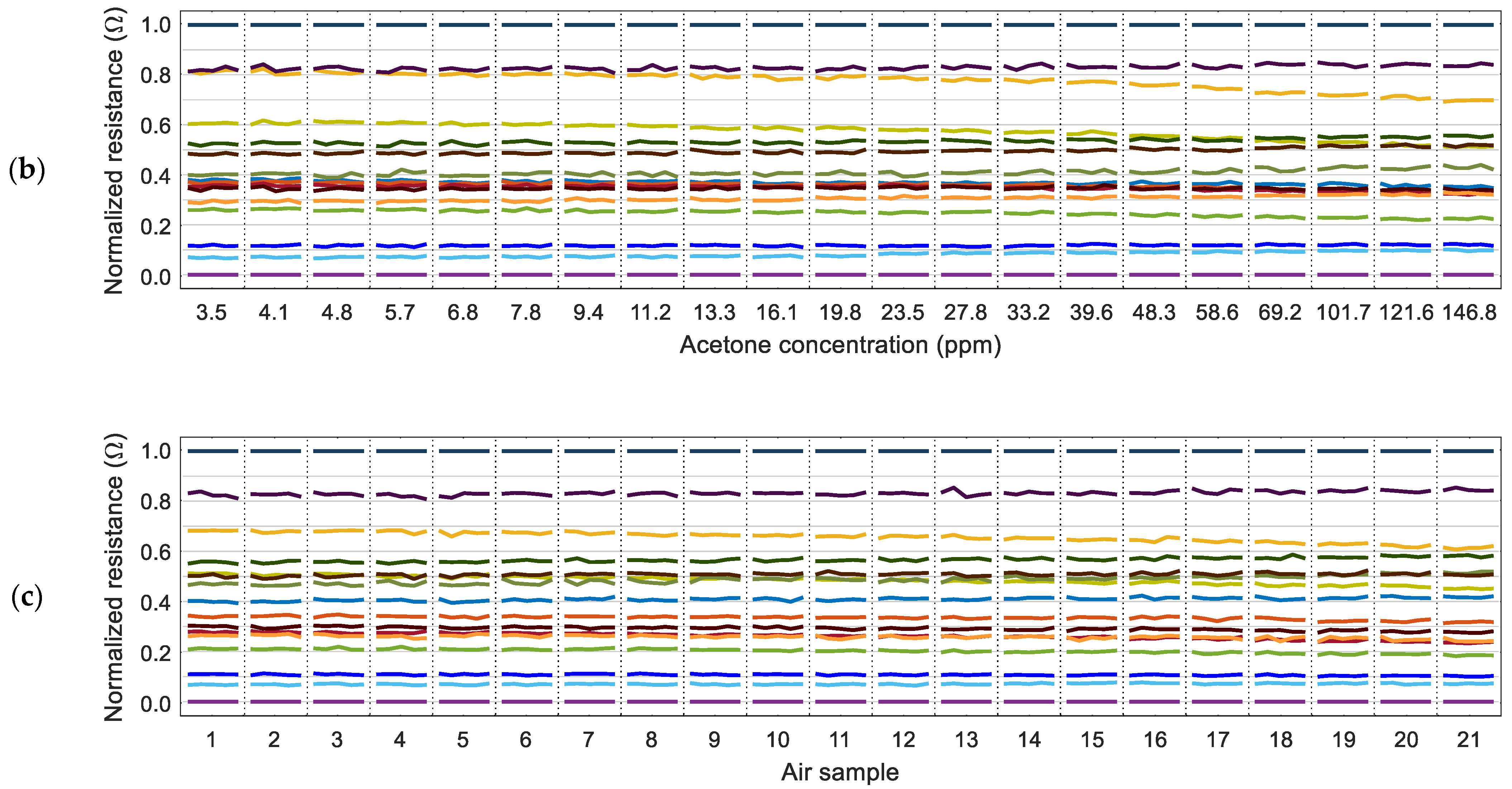 Chemosensors 10 00118 g005b