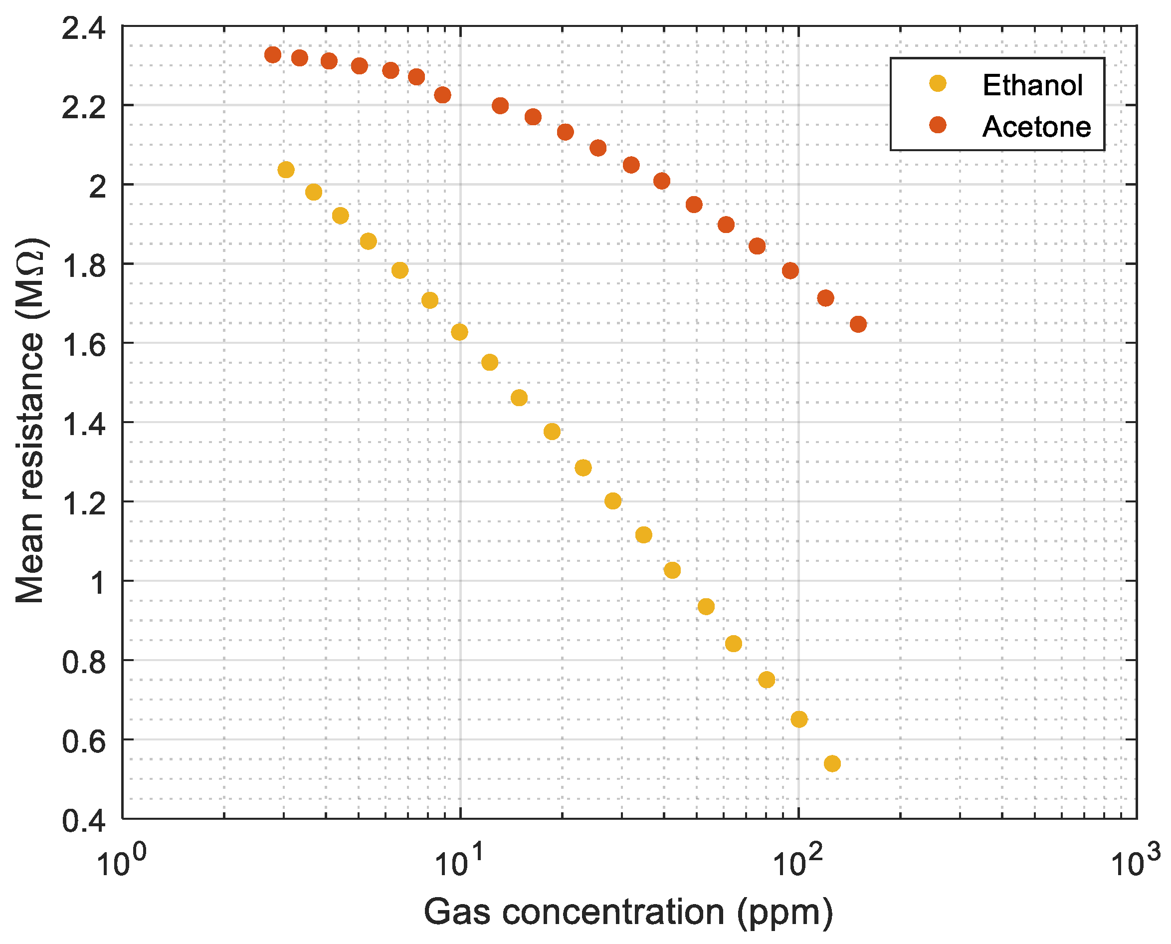 Chemosensors 10 00118 g006