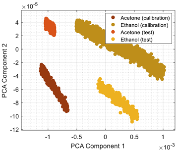 Chemosensors 10 00118 i002