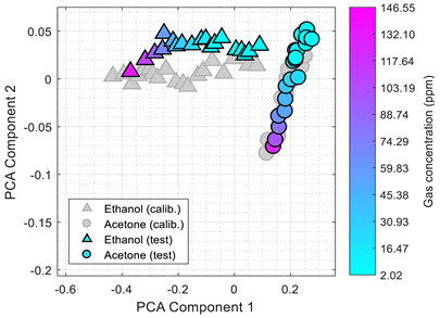 Chemosensors 10 00118 i004
