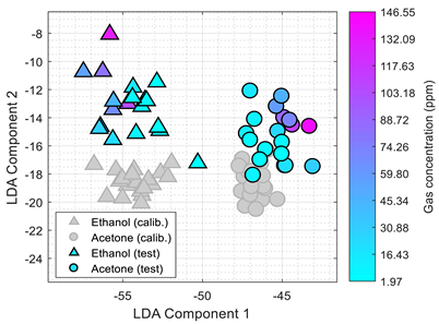 Chemosensors 10 00118 i011