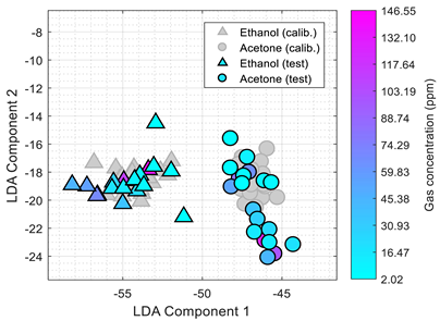 Chemosensors 10 00118 i012