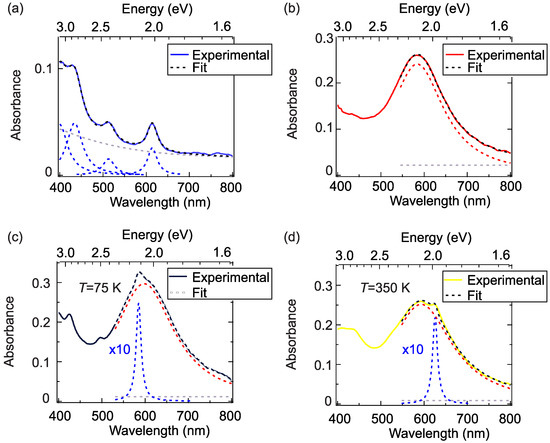 Chemosensors 10 00120 g0a2 550