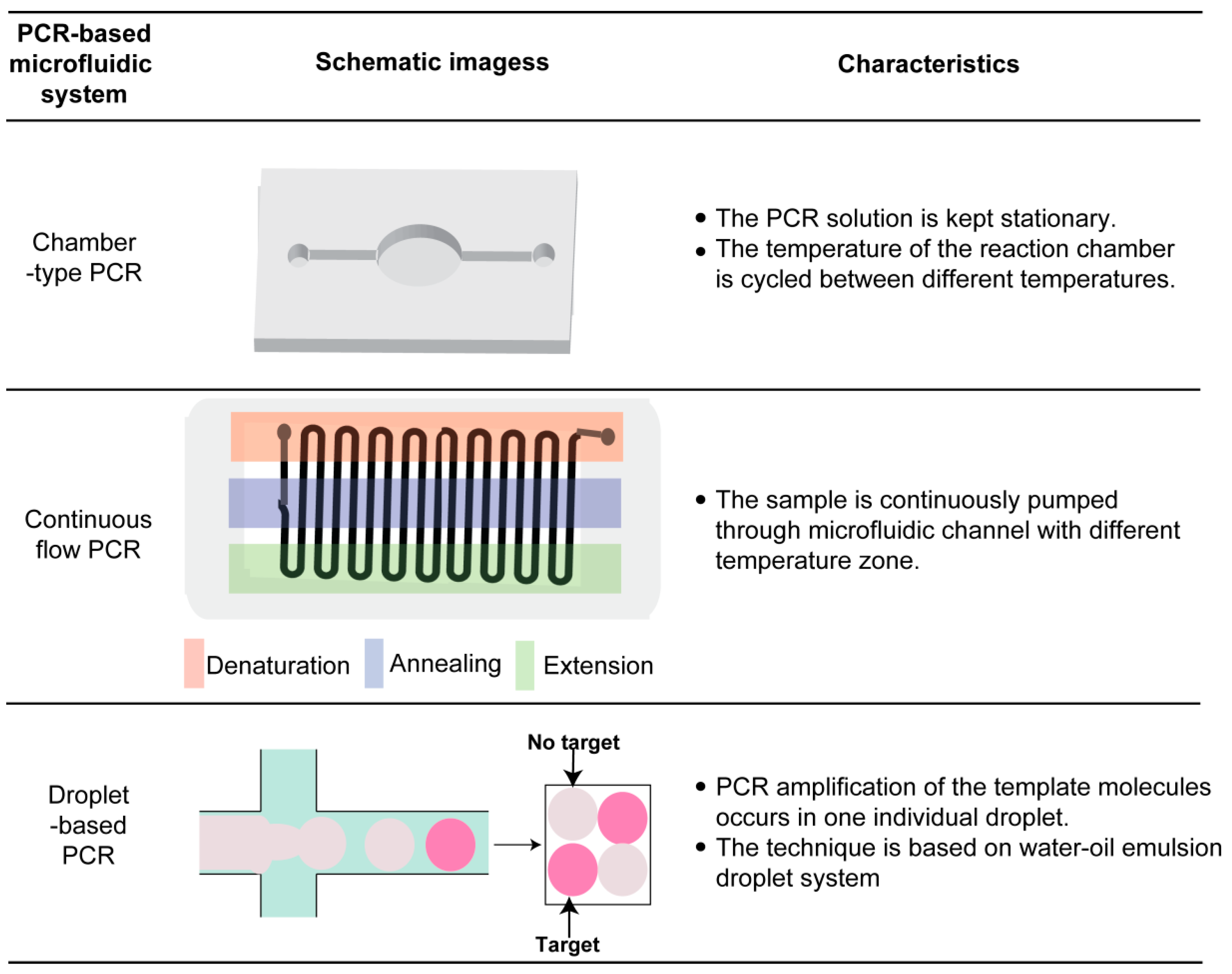 Chemosensors 10 00123 g002