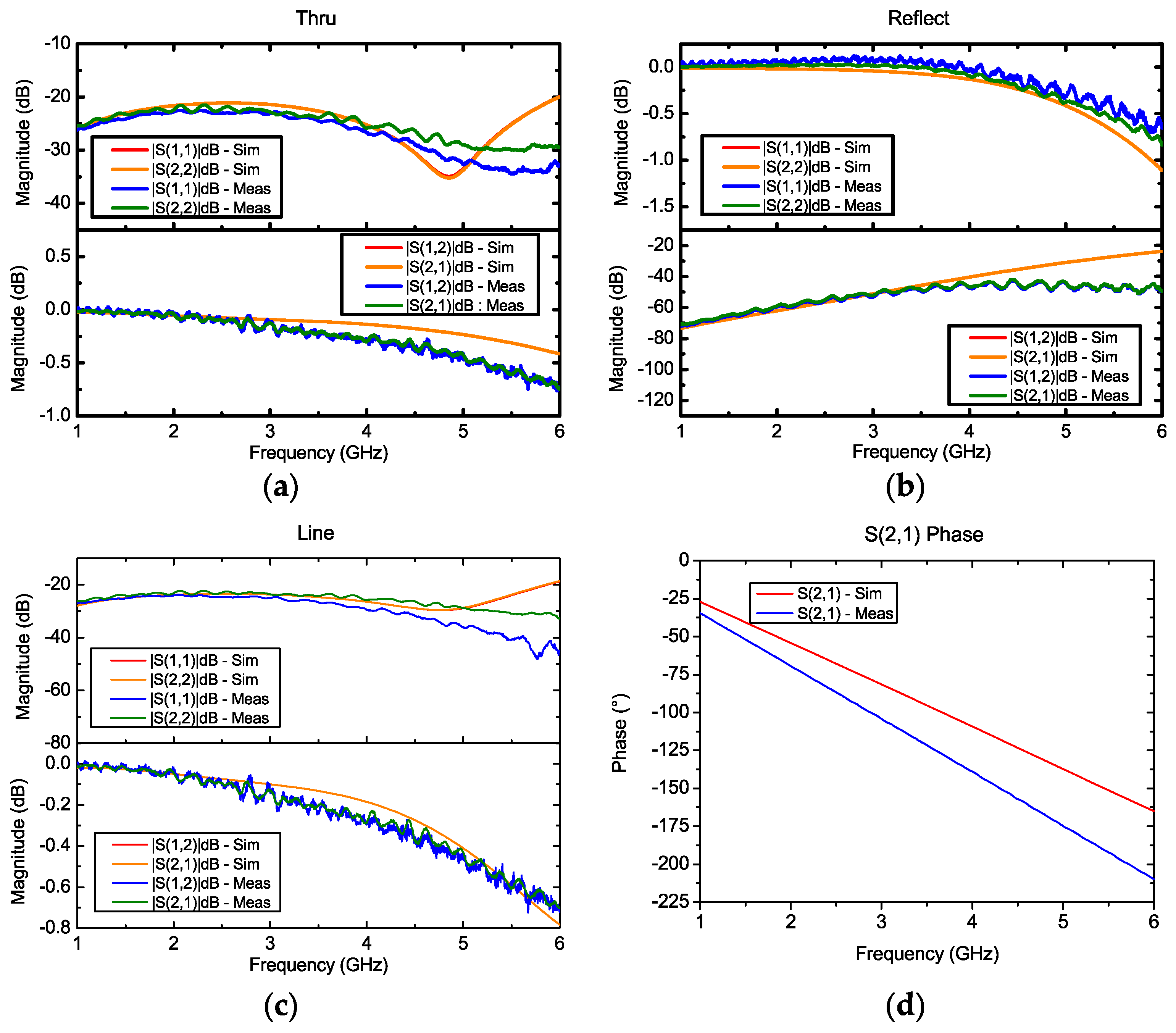 Chemosensors 10 00127 g003