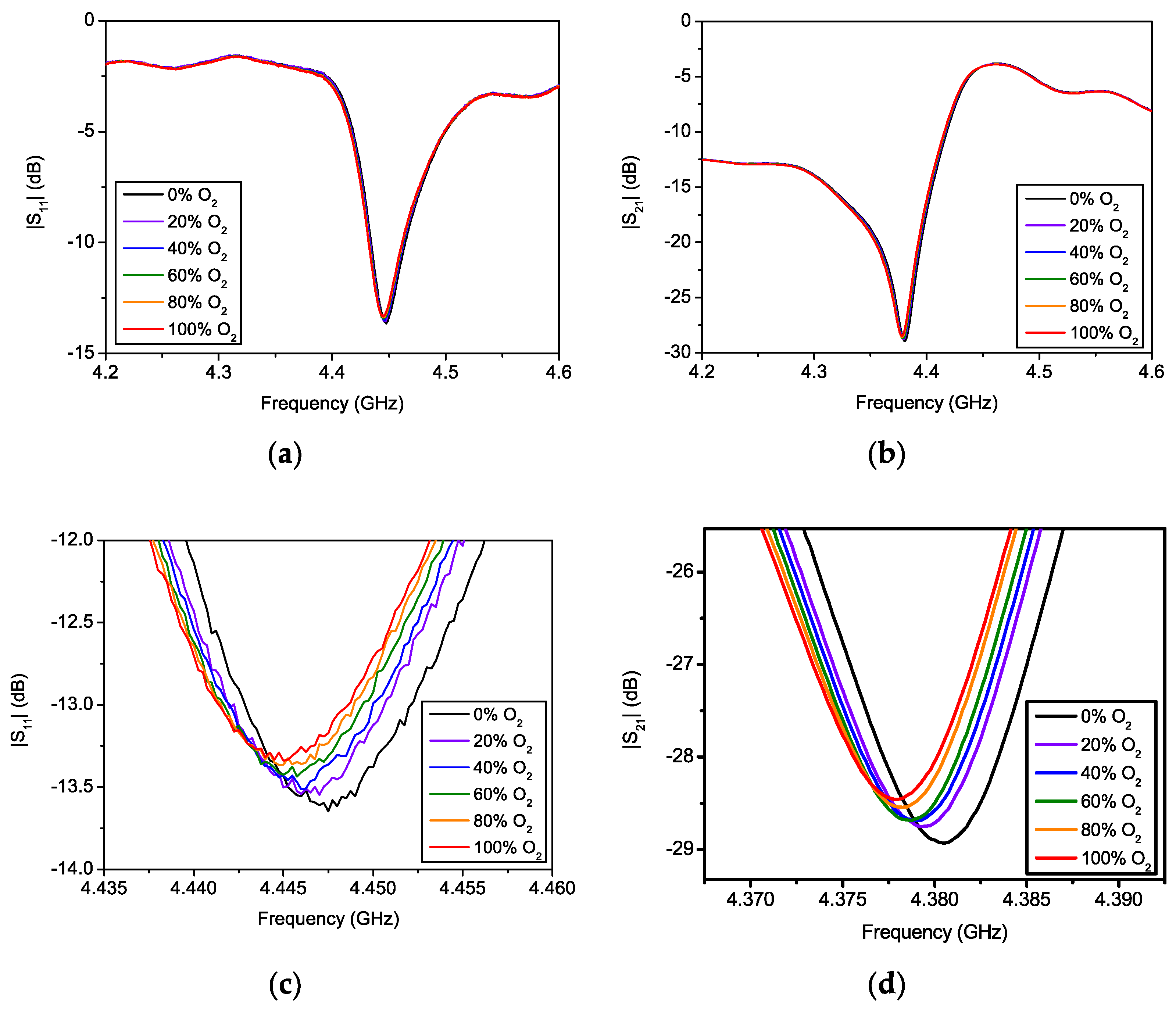 Chemosensors 10 00127 g005