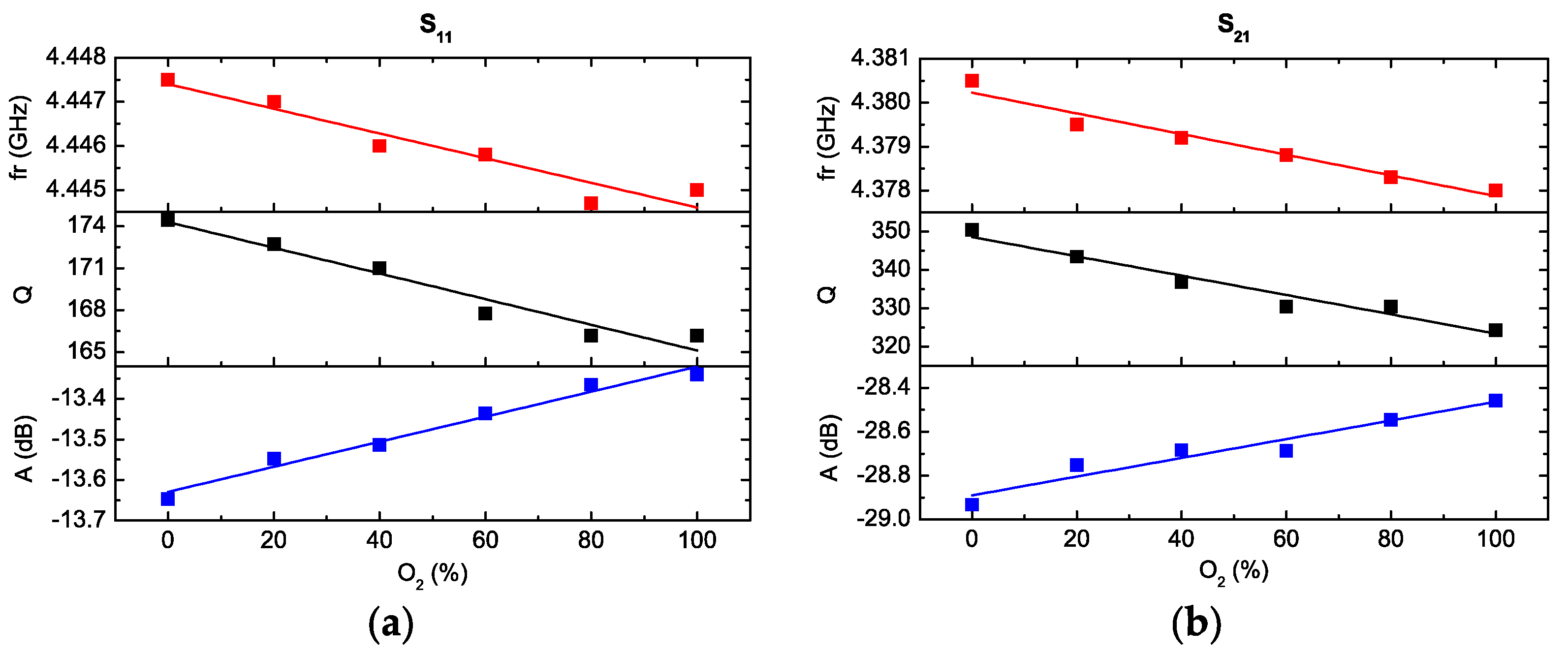 Chemosensors 10 00127 g006