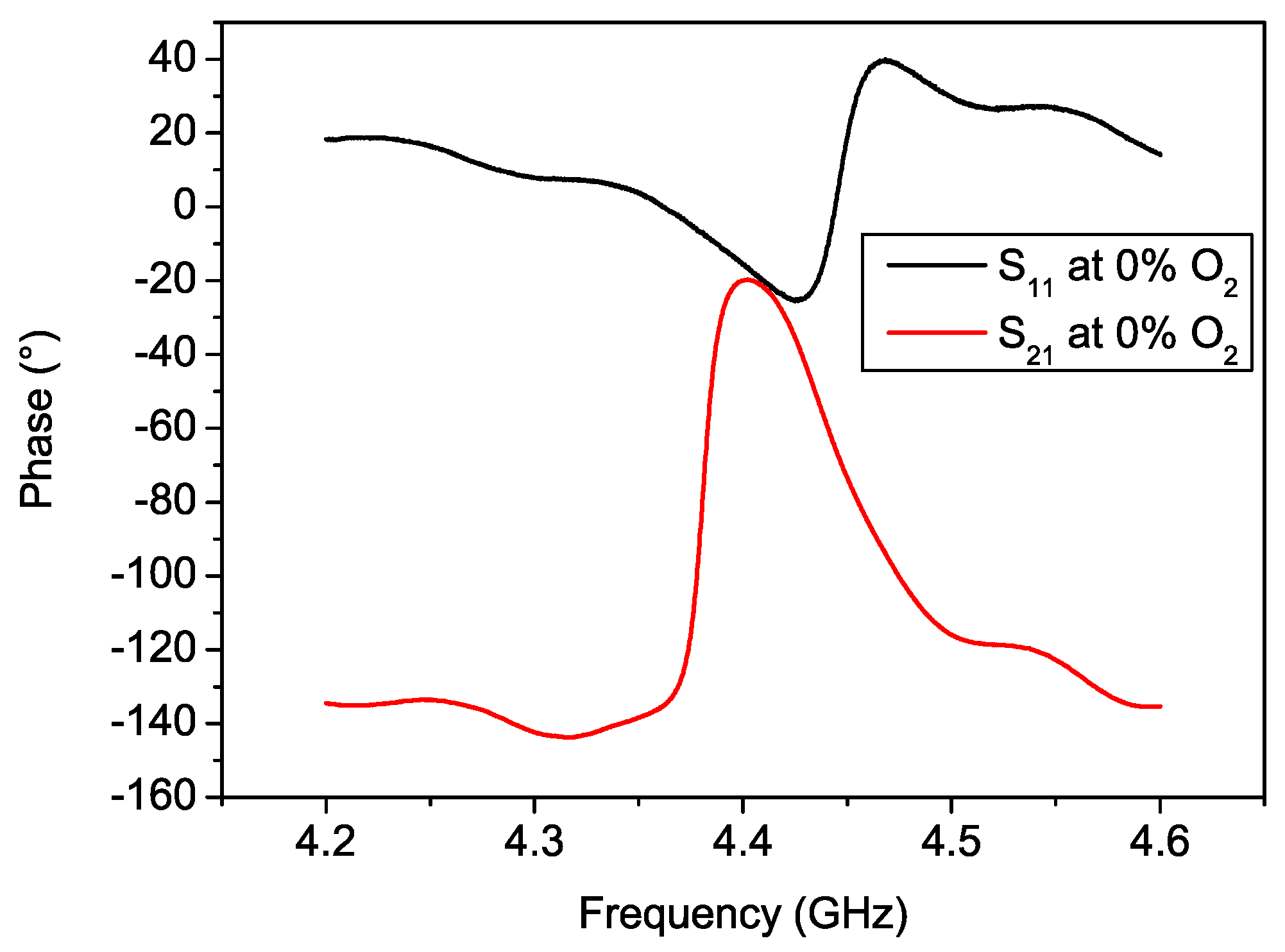 Chemosensors 10 00127 g007