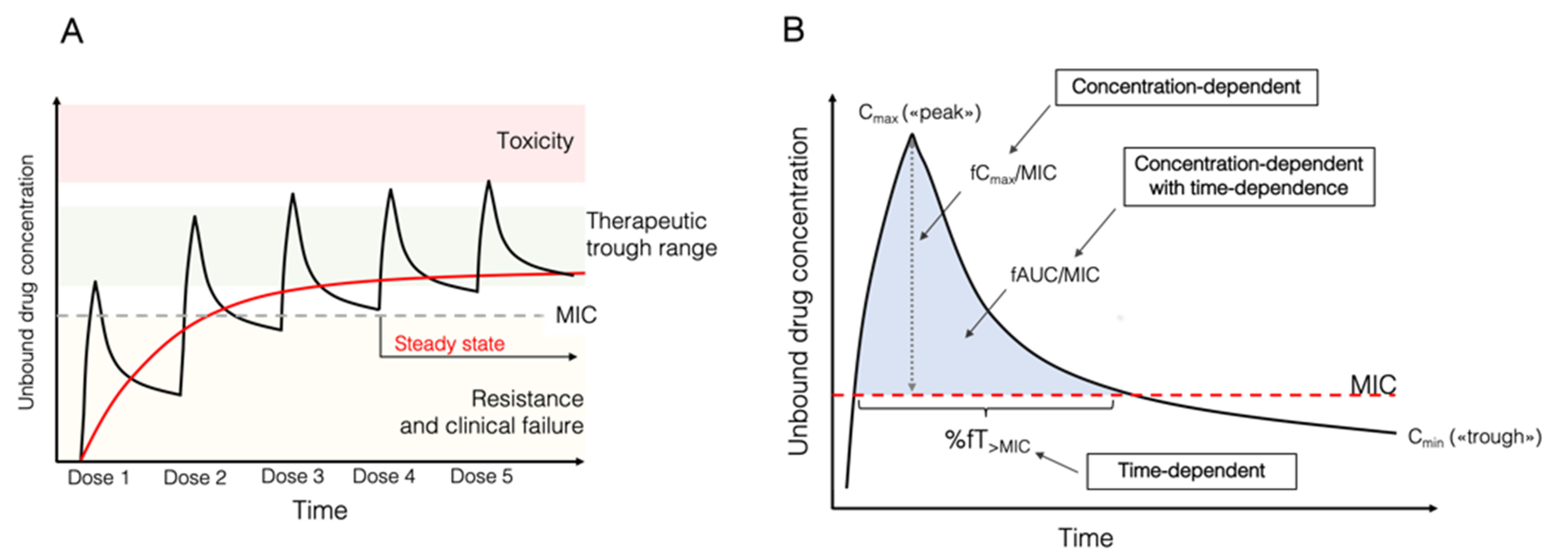 Chemosensors 10 00128 g001