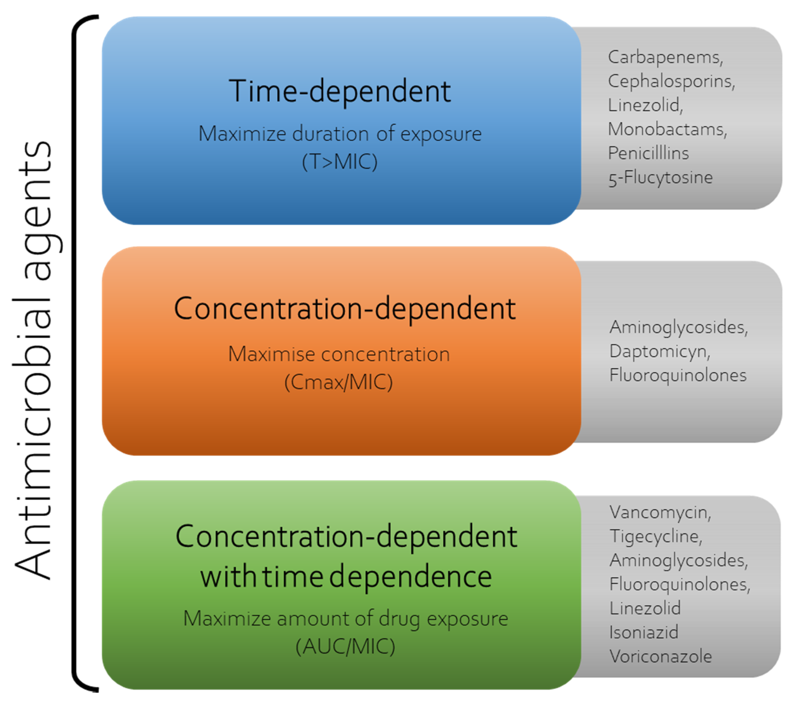 Chemosensors 10 00128 g002