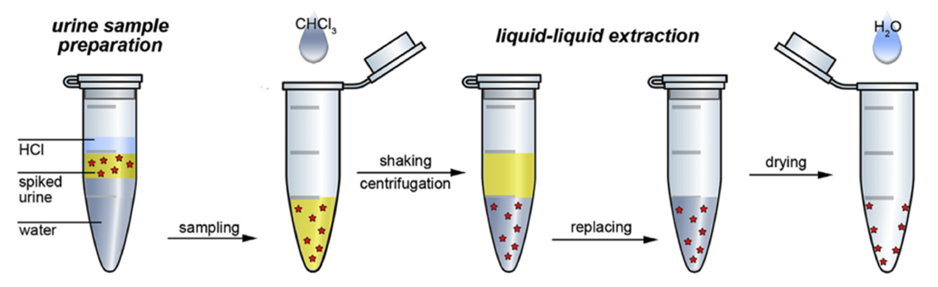 Chemosensors 10 00128 g004