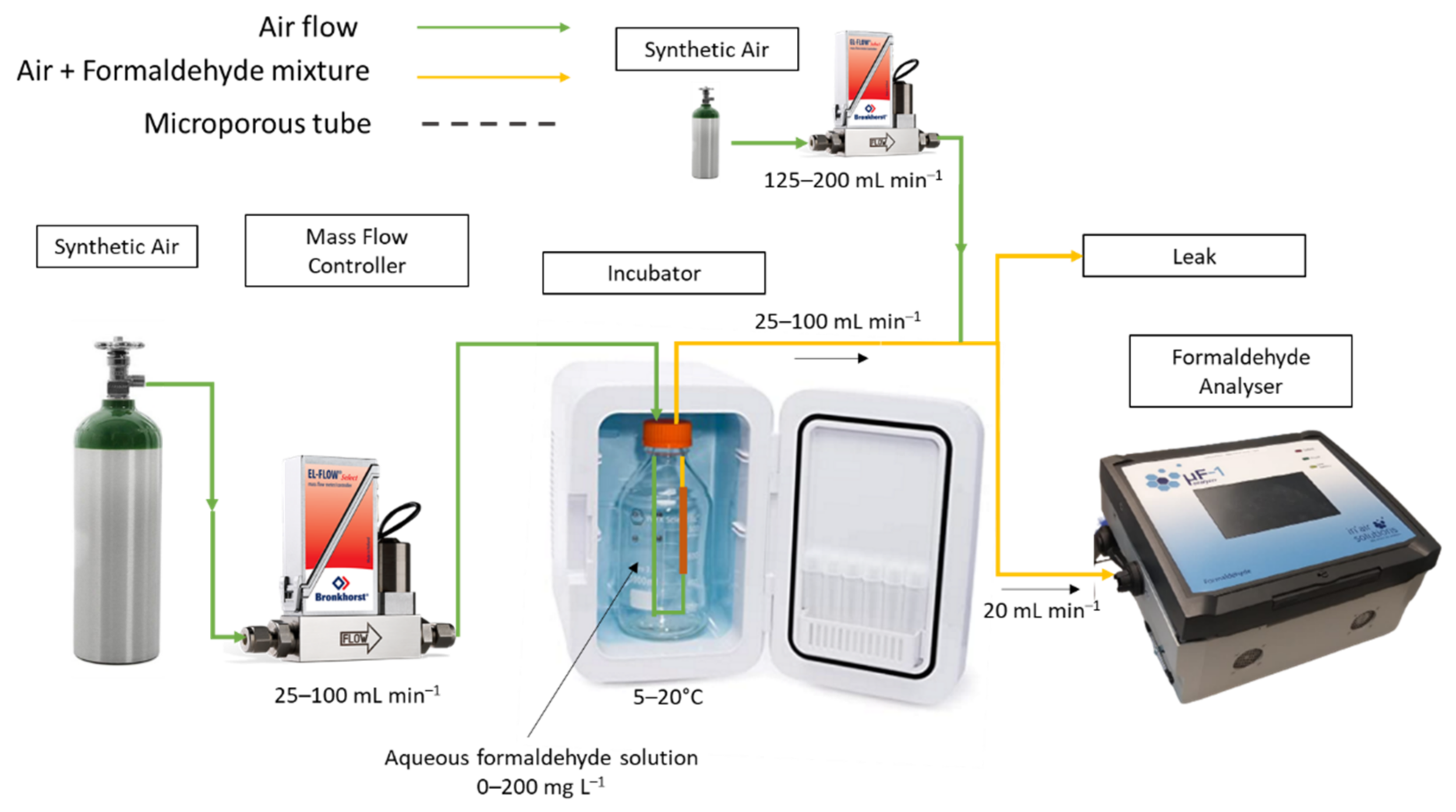 Chemosensors 10 00131 g001