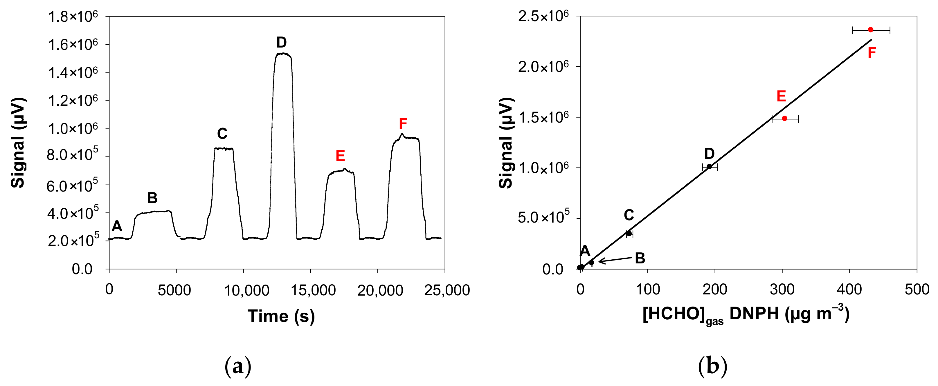 Chemosensors 10 00131 g003
