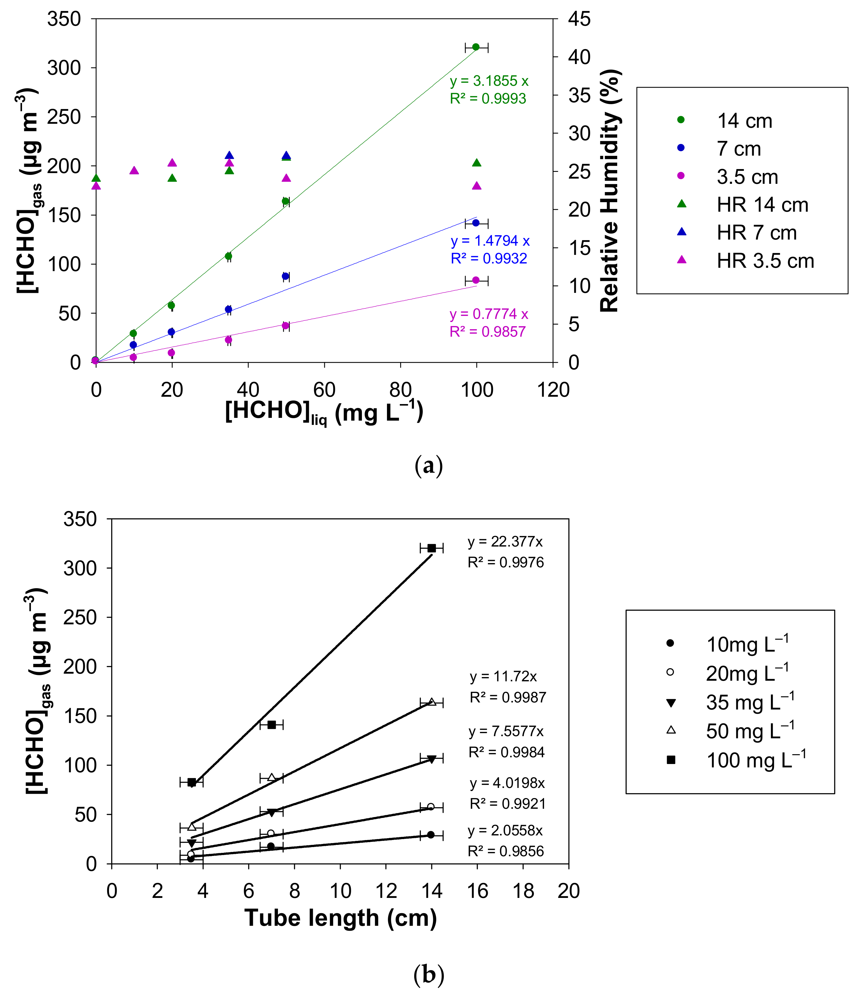 Chemosensors 10 00131 g008