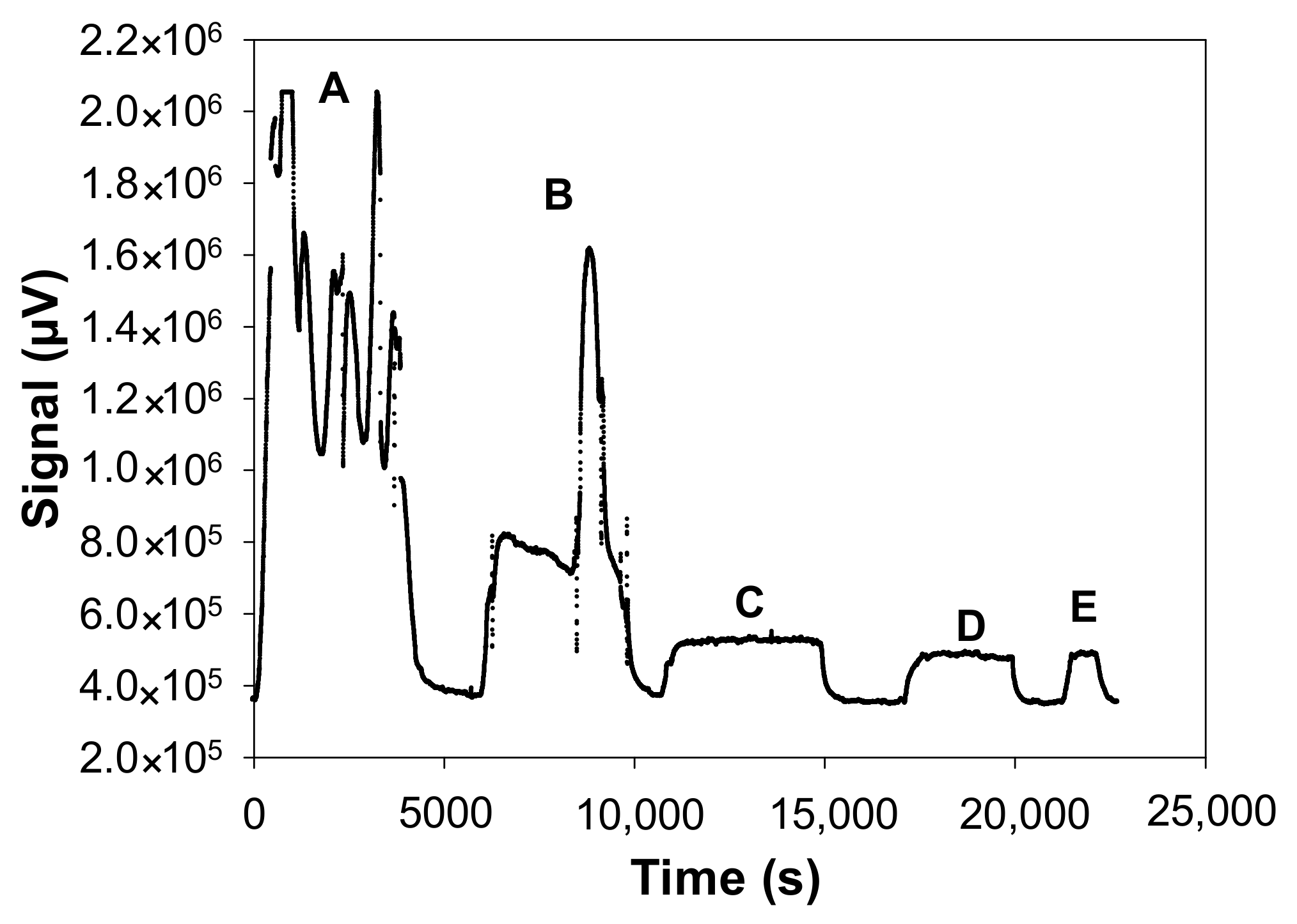 Chemosensors 10 00131 g010