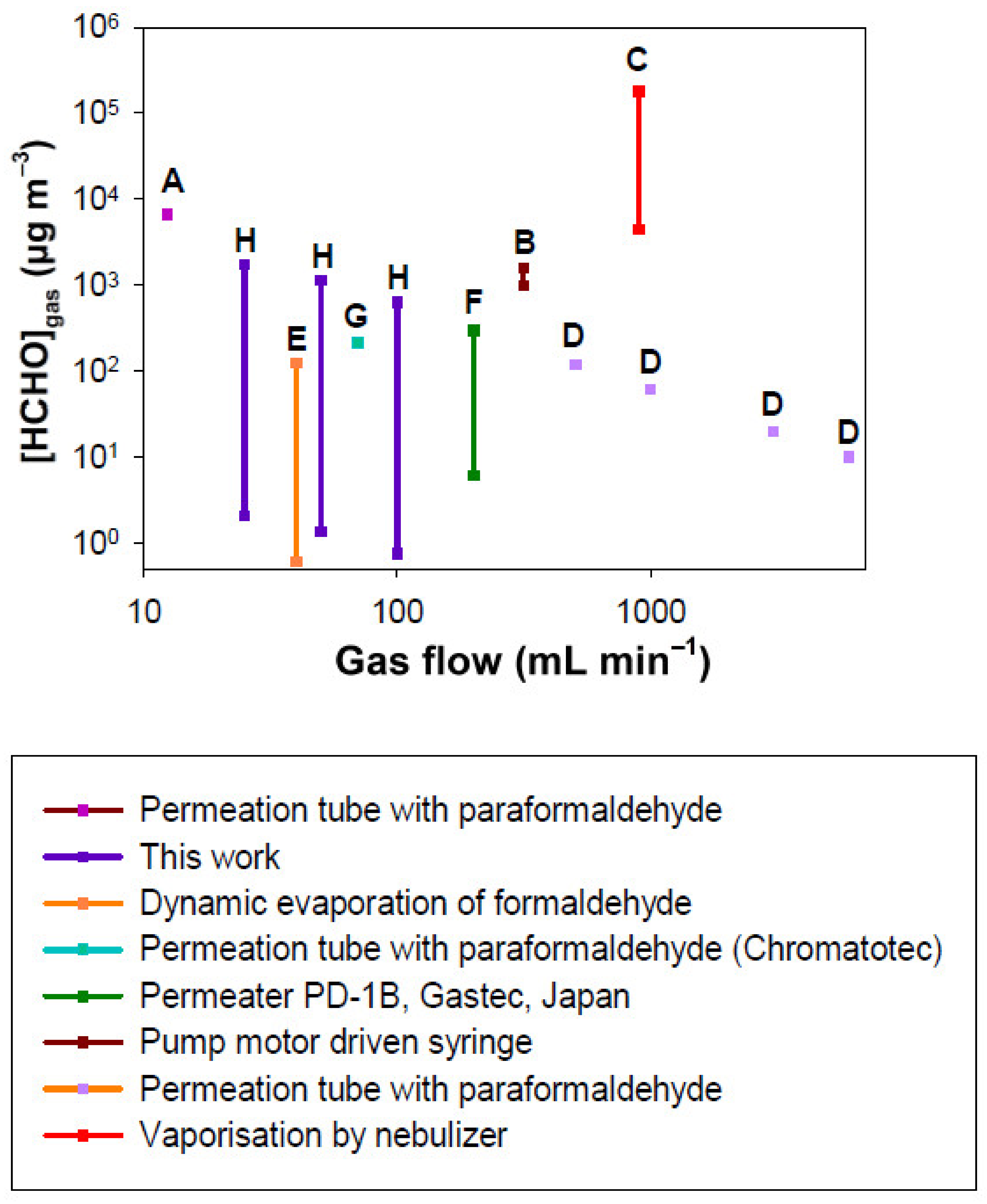 Chemosensors 10 00131 g012