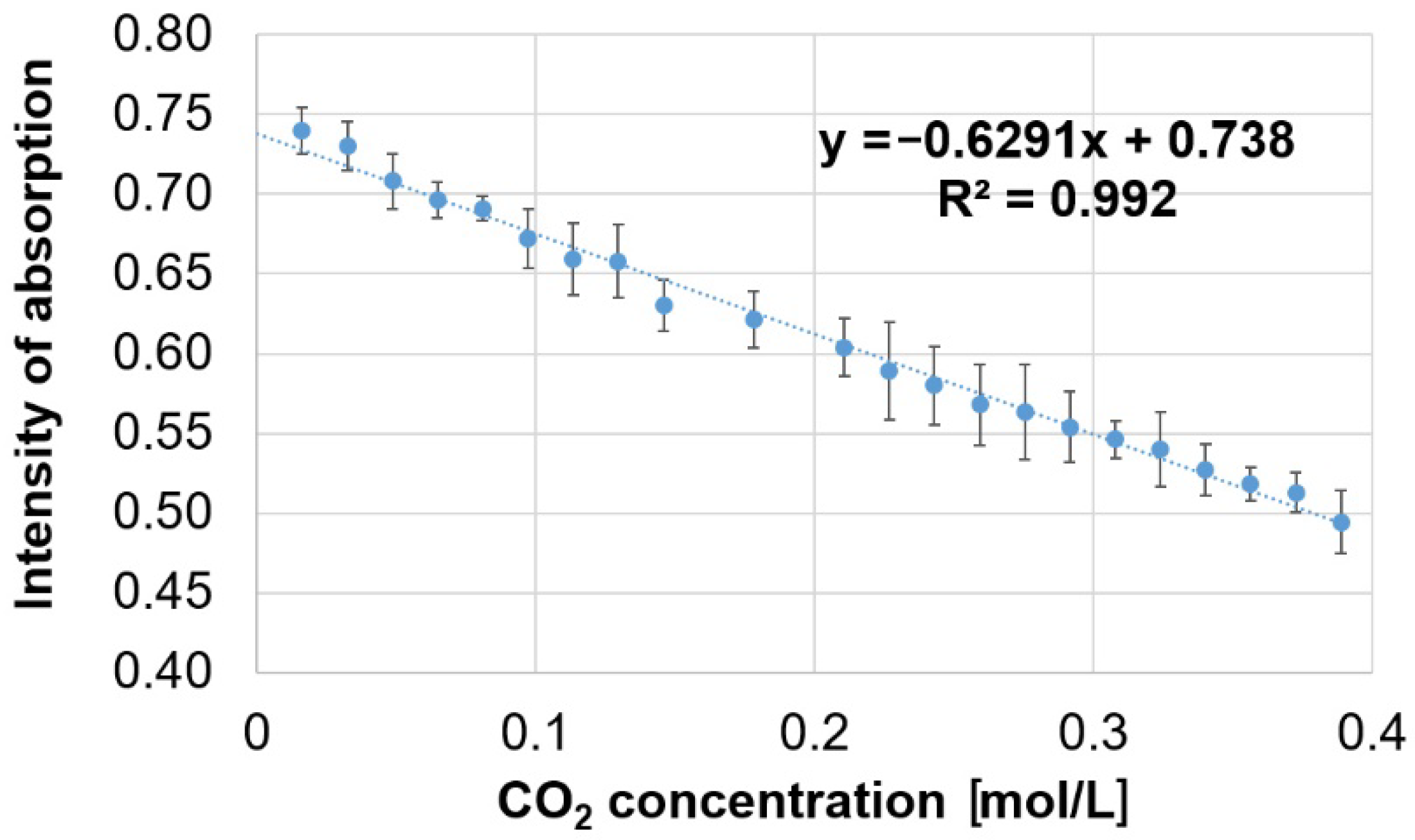 Chemosensors 10 00133 g005
