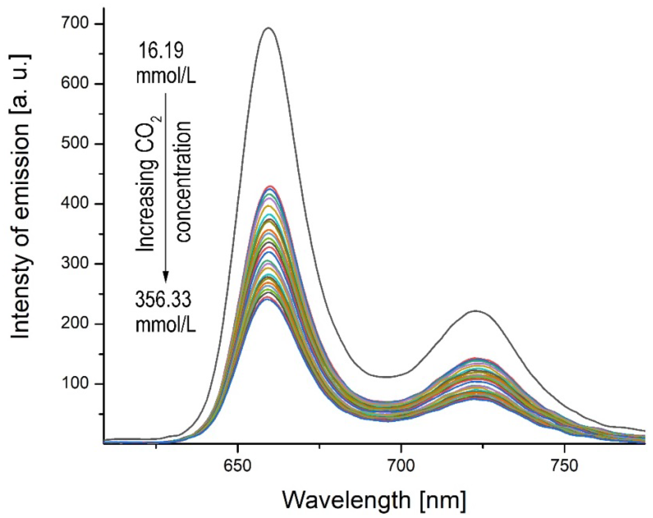 Chemosensors 10 00133 g006