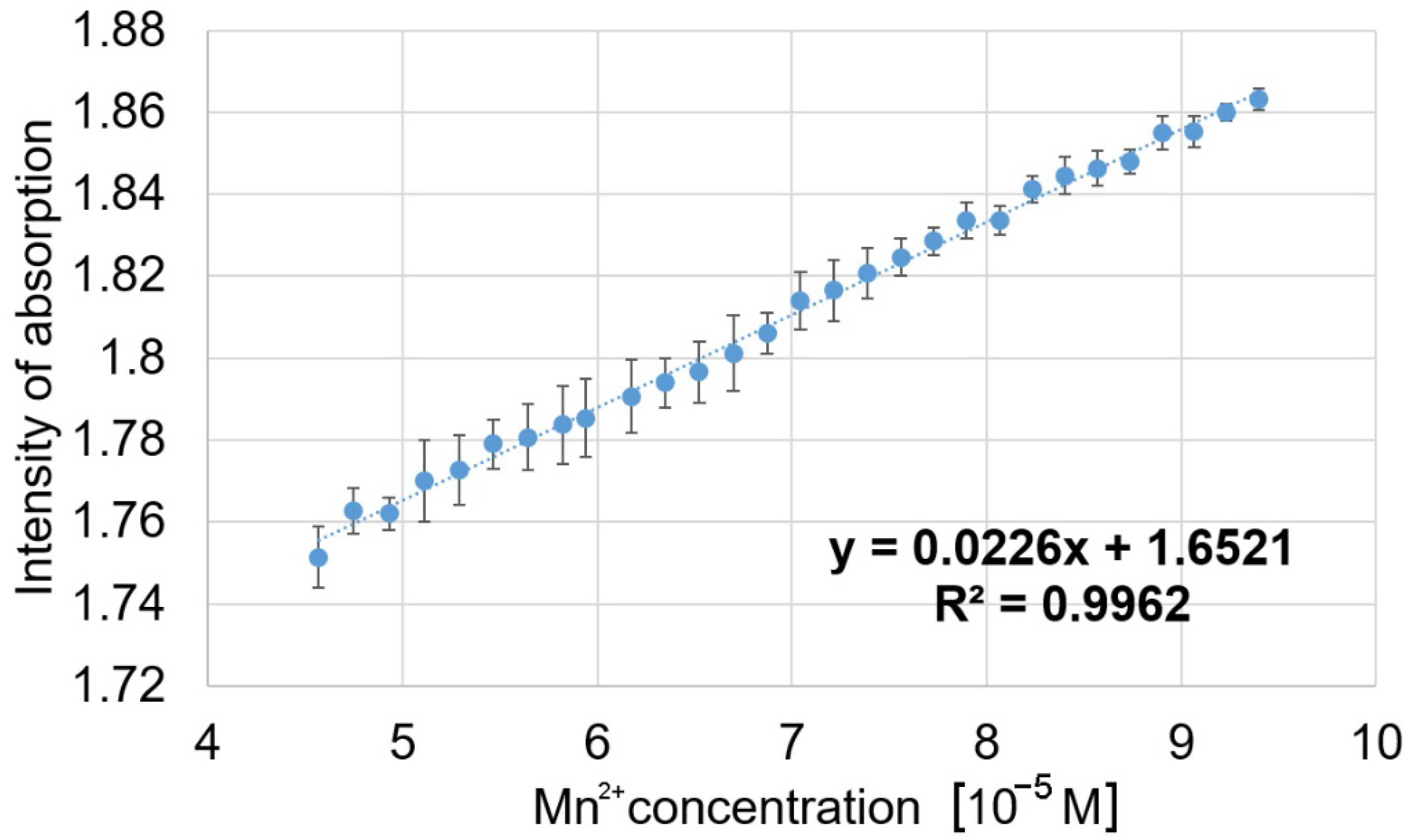 Chemosensors 10 00133 g011