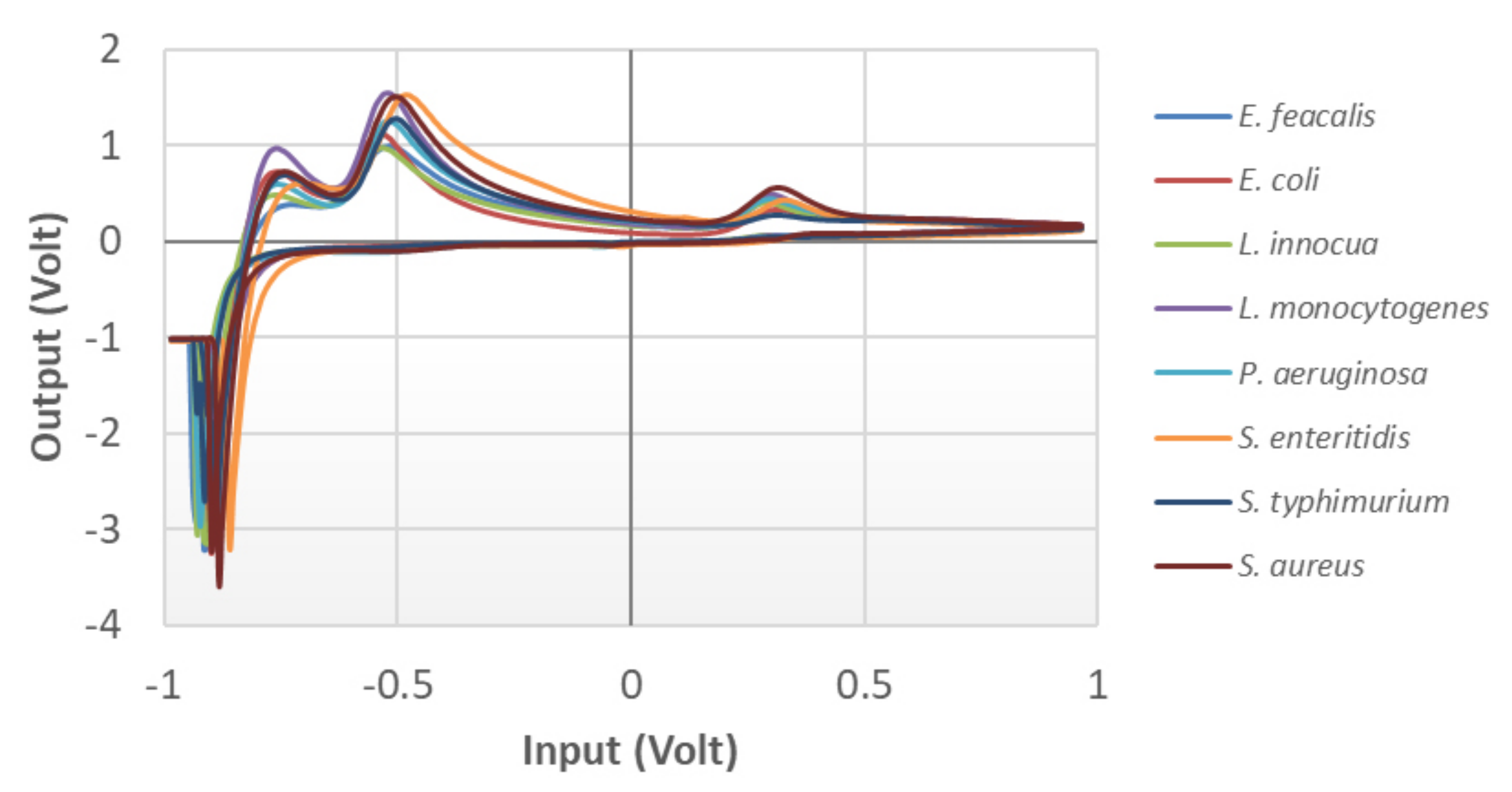 Chemosensors 10 00134 g002