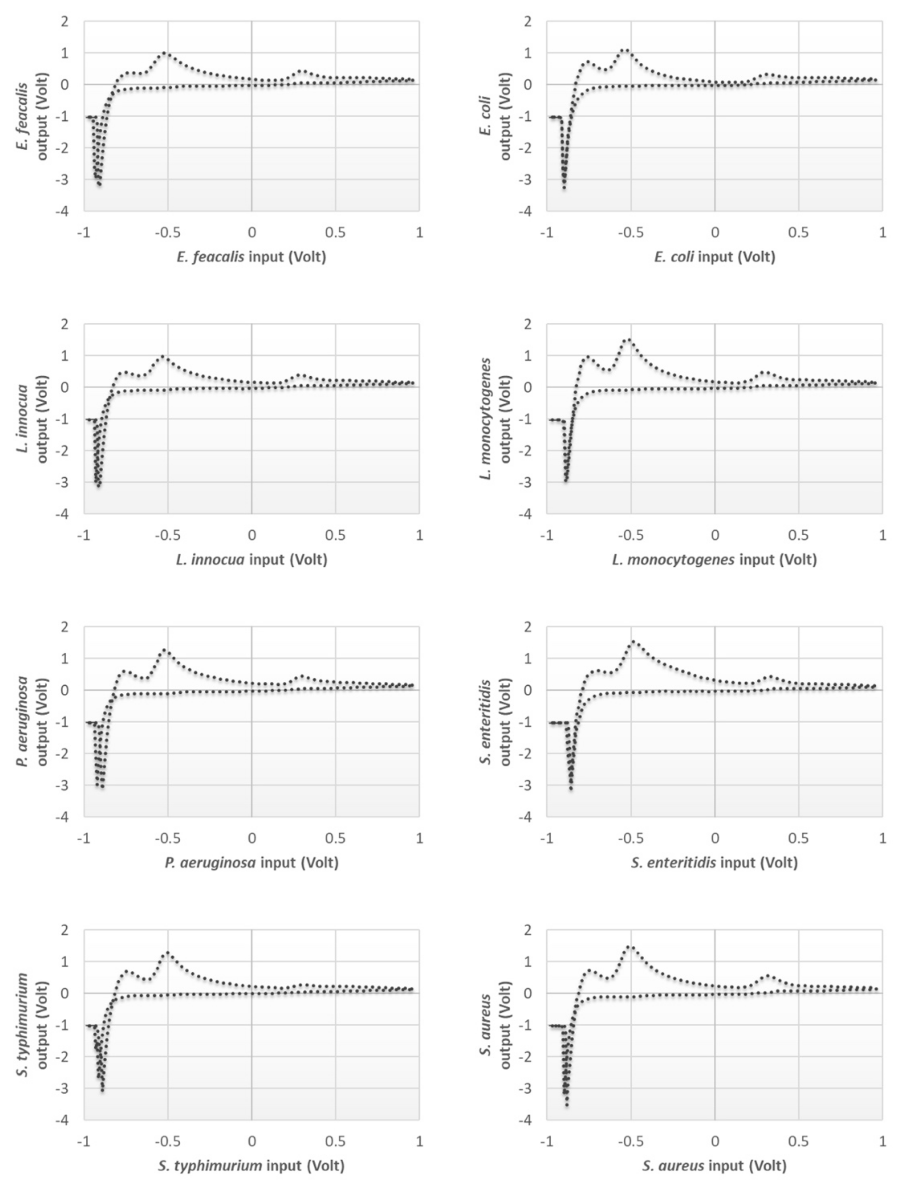 Chemosensors 10 00134 g003