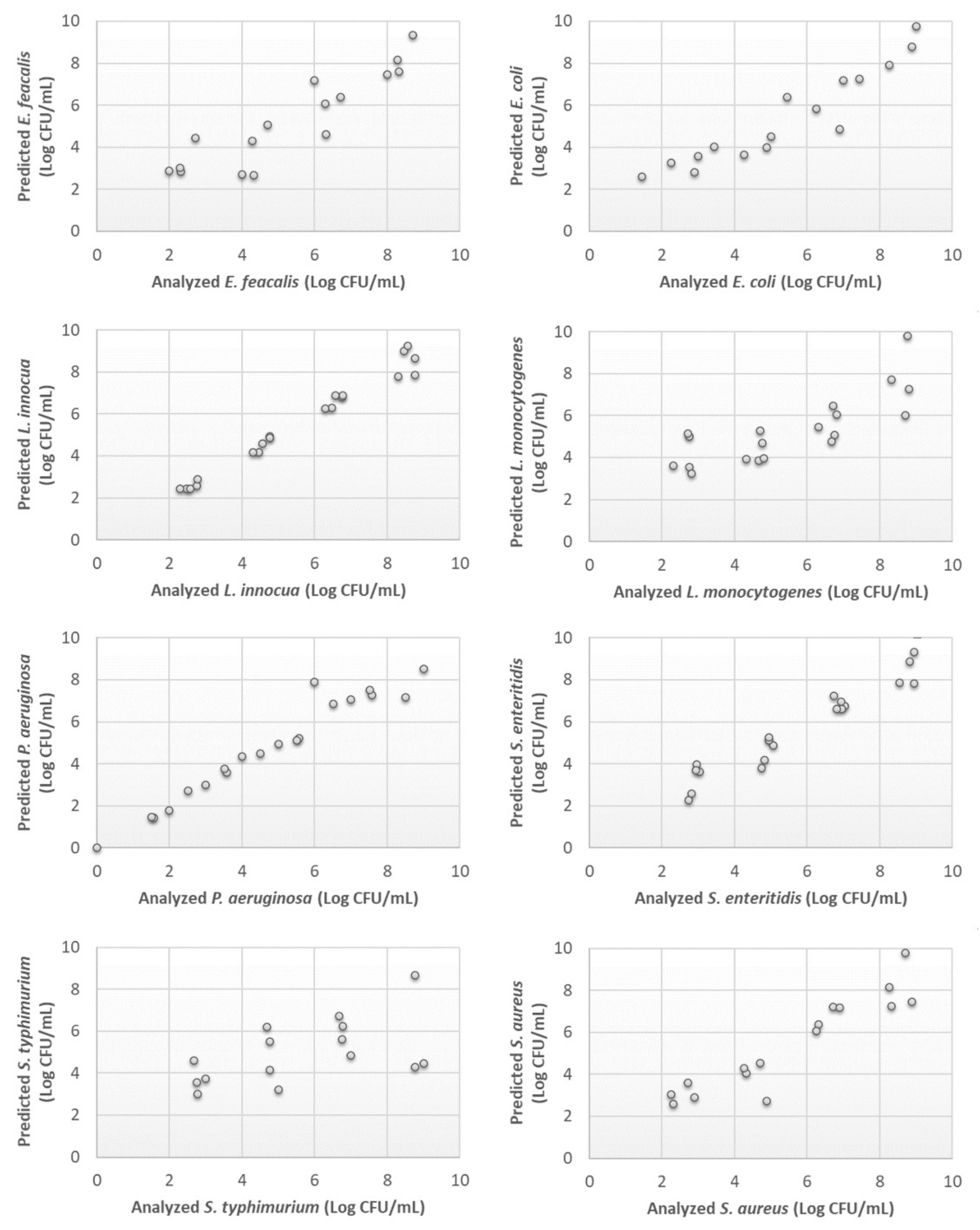 Chemosensors 10 00134 g004