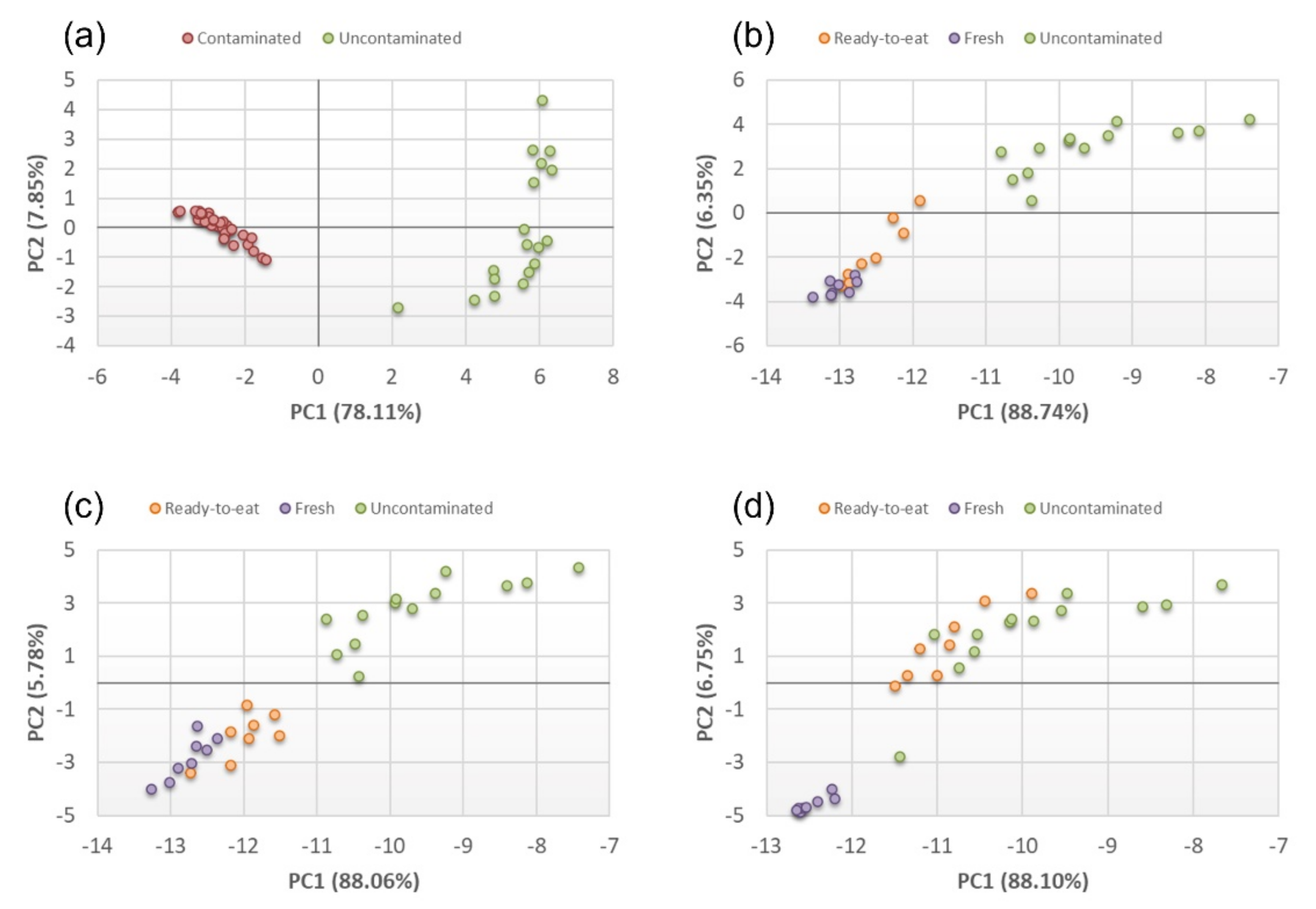 Chemosensors 10 00134 g006