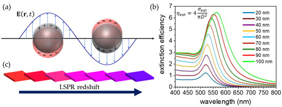 Chemosensors 10 00136 g001 550