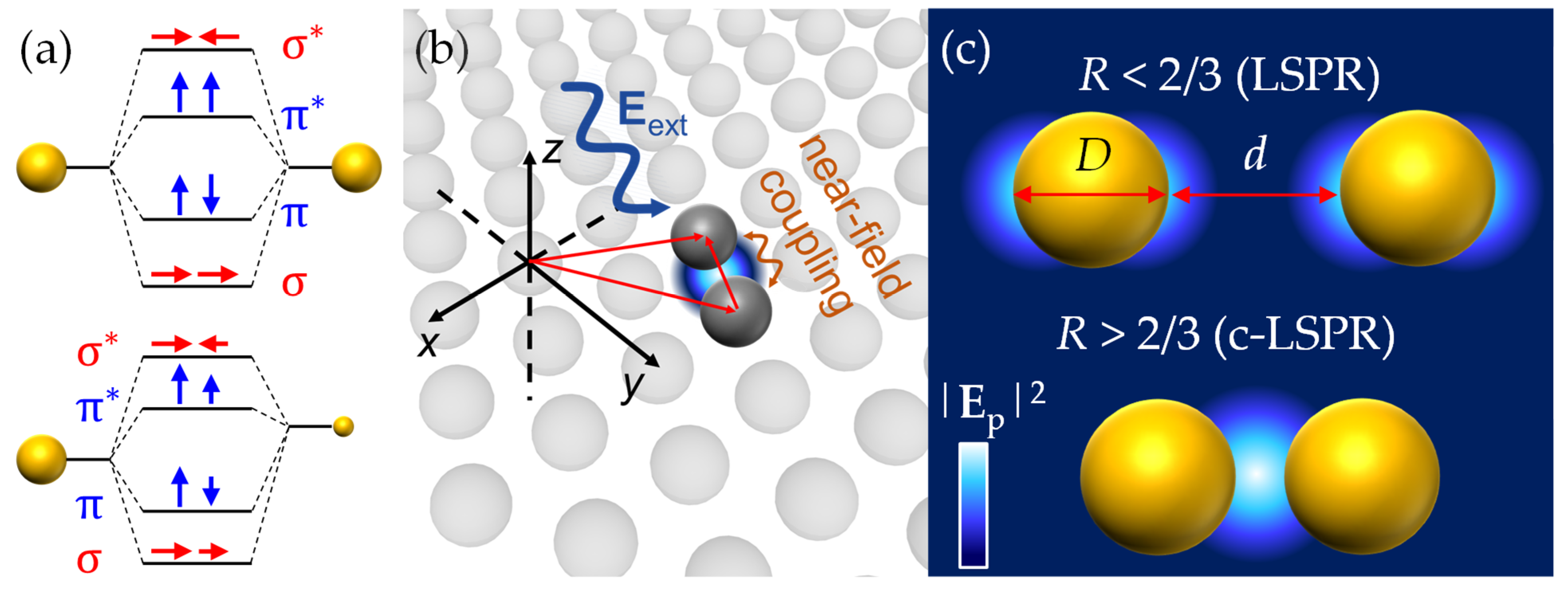 Chemosensors 10 00136 g004