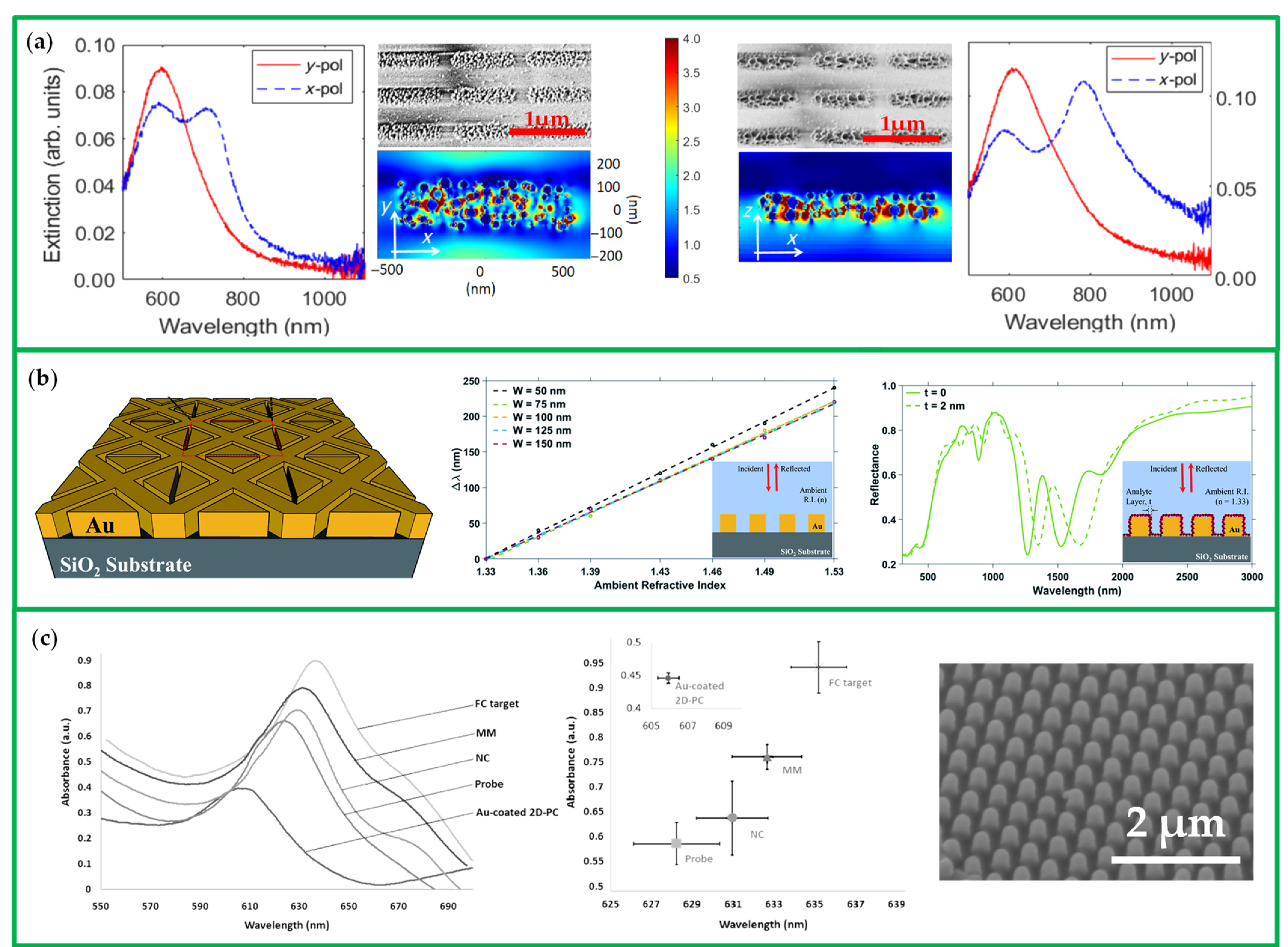 Chemosensors 10 00136 g005