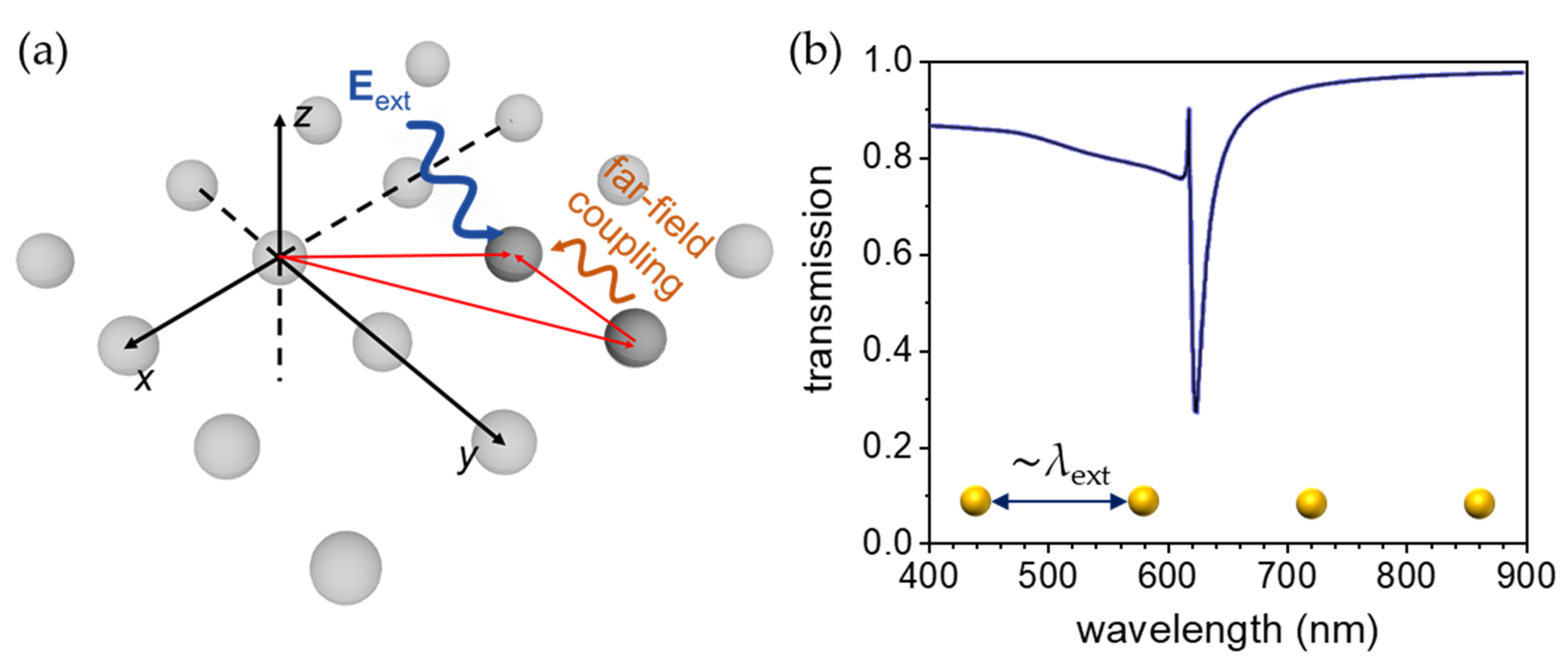 Chemosensors 10 00136 g007