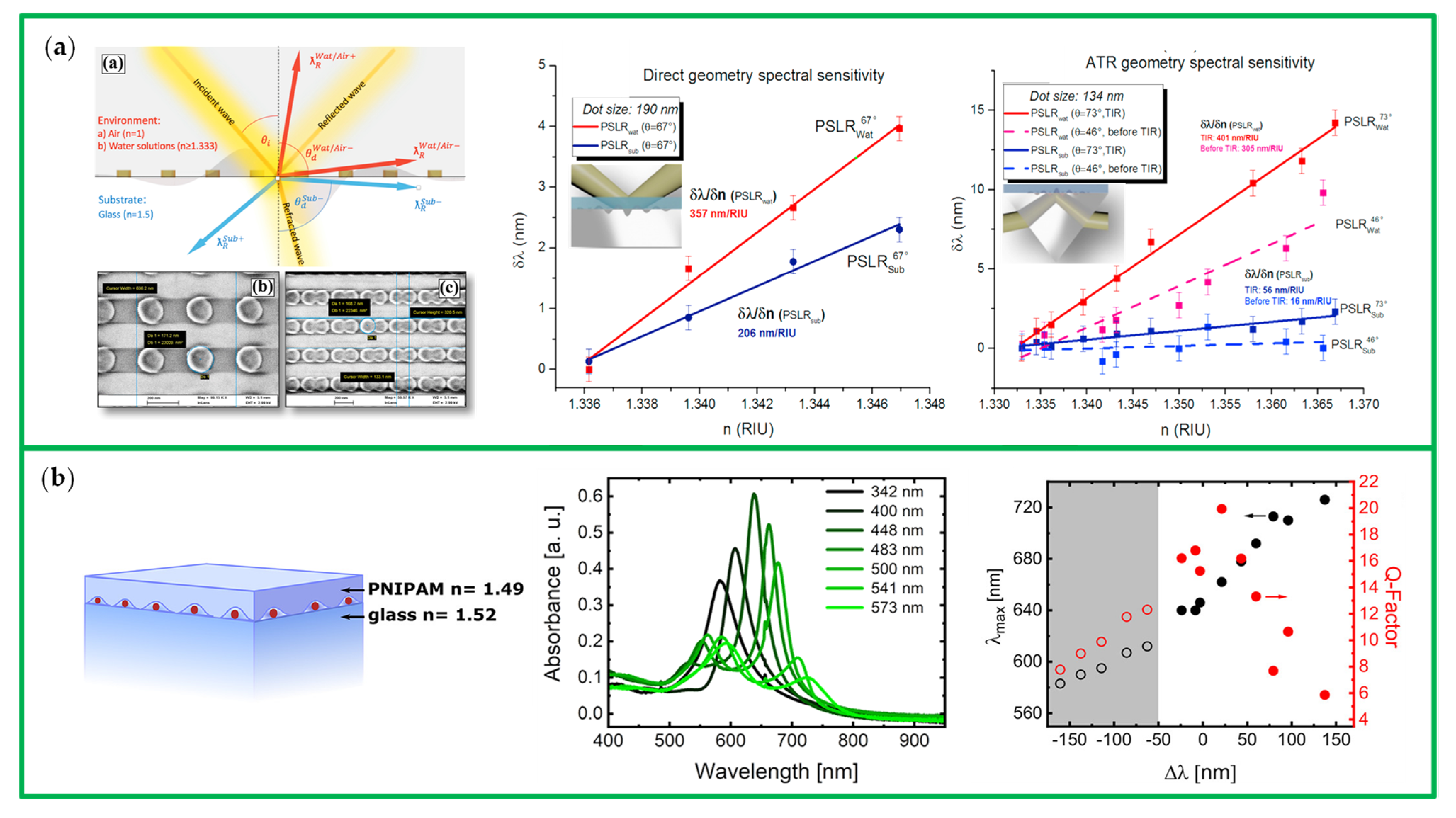 Chemosensors 10 00136 g008a