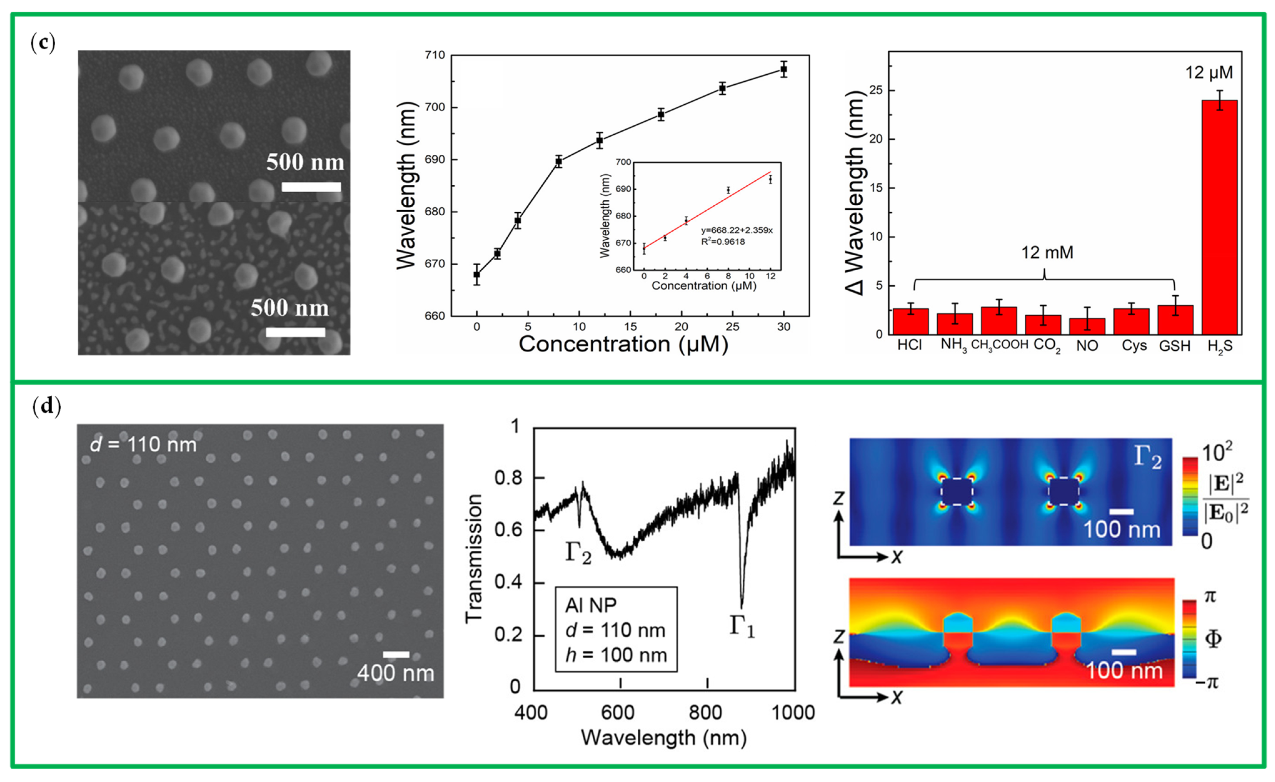 Chemosensors 10 00136 g008b