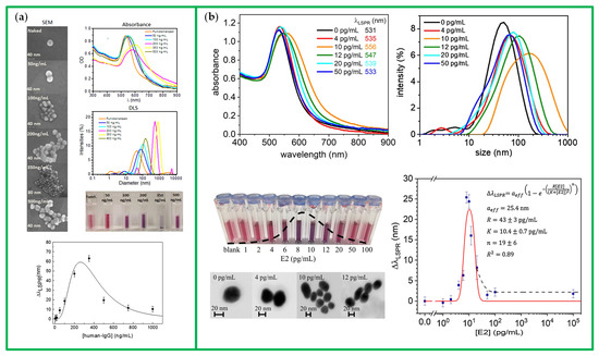 Chemosensors 10 00136 g010a 550
