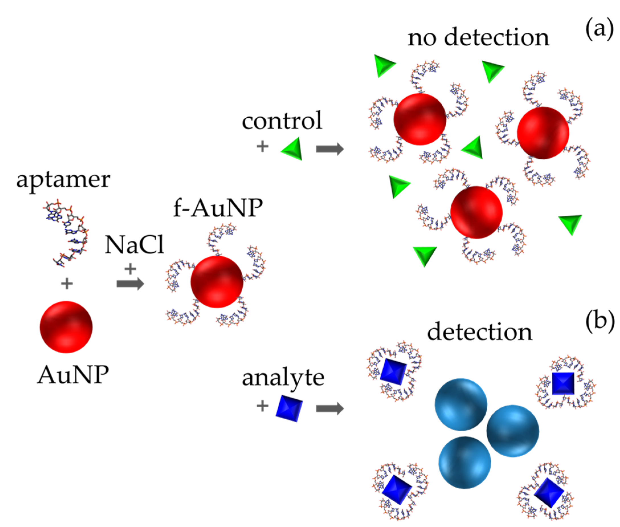 Chemosensors 10 00136 g017