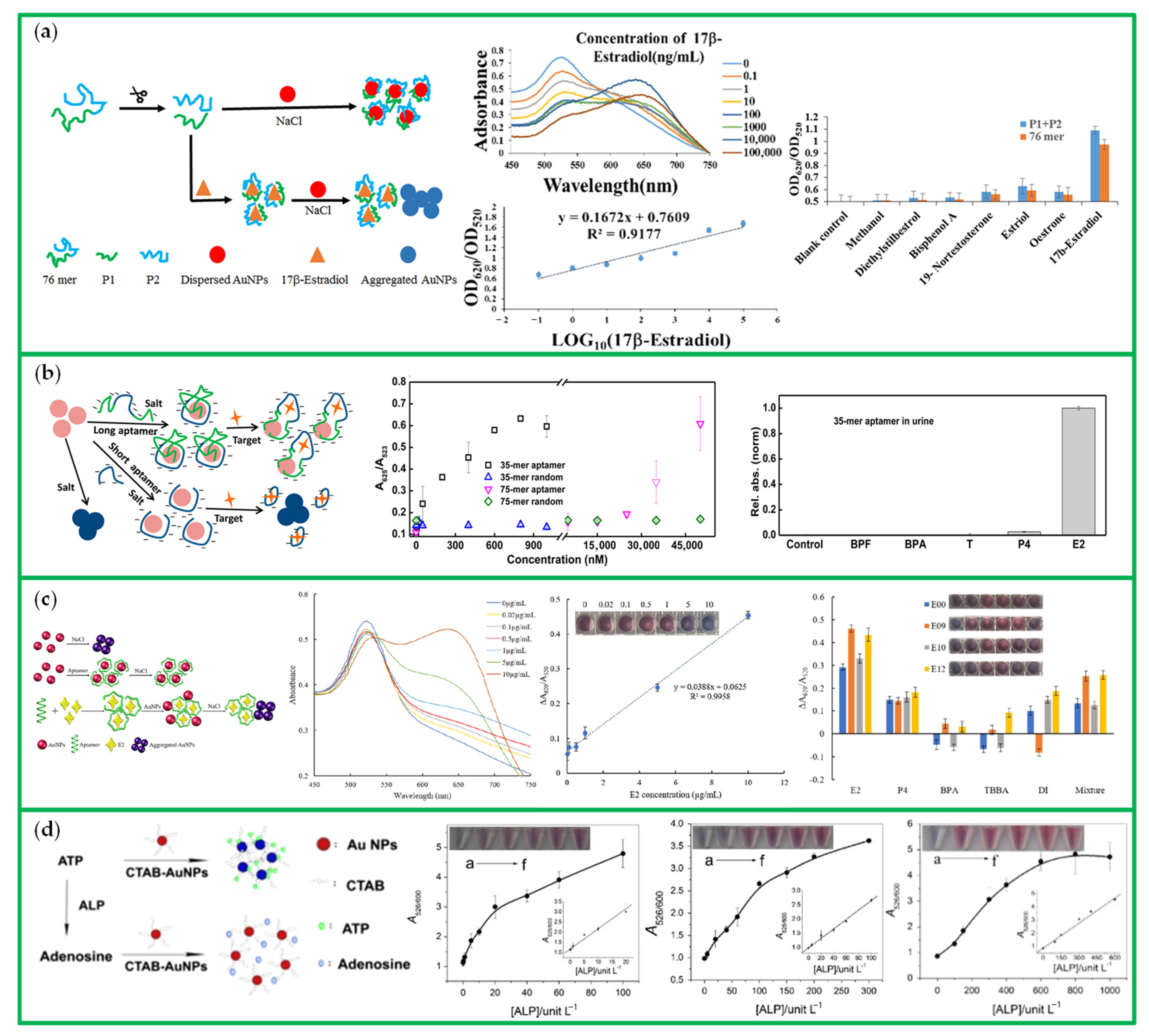 Chemosensors 10 00136 g018